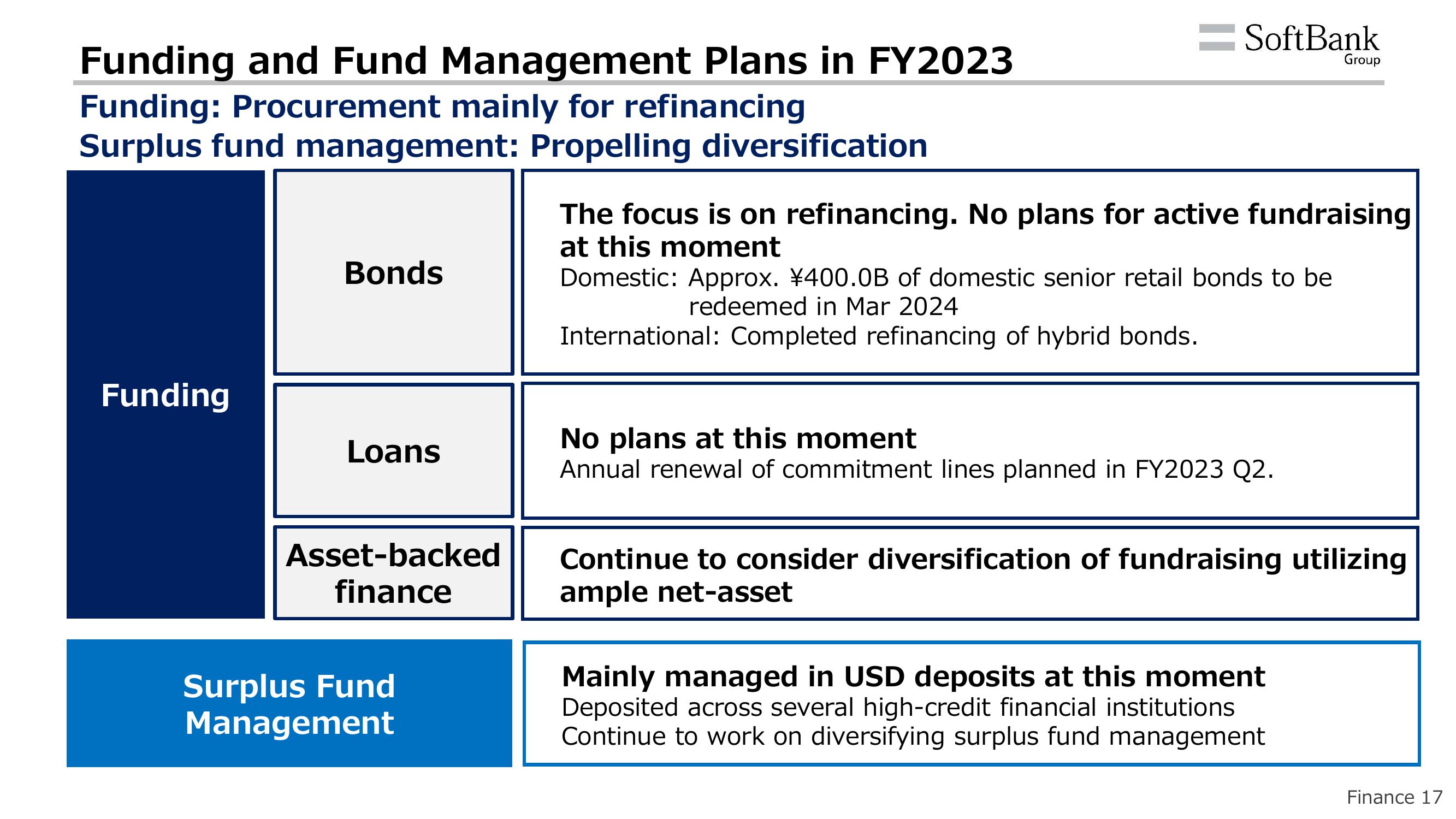 SoftBank Results Presentation Deck slide image #20