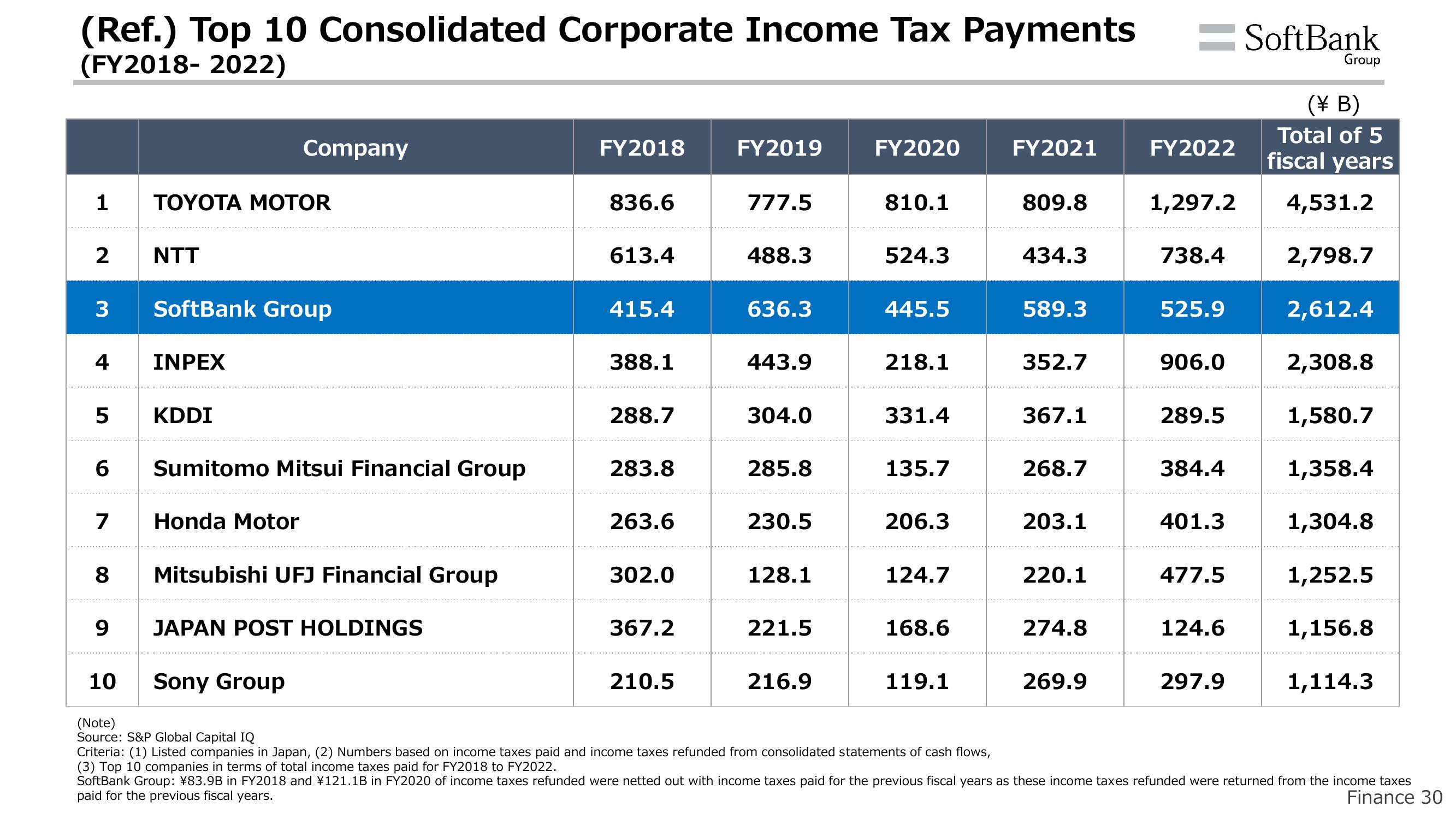 SoftBank Results Presentation Deck slide image #33