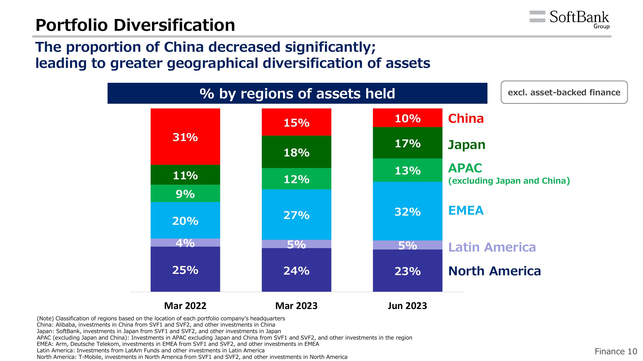 SoftBank Results Presentation Deck slide image #13