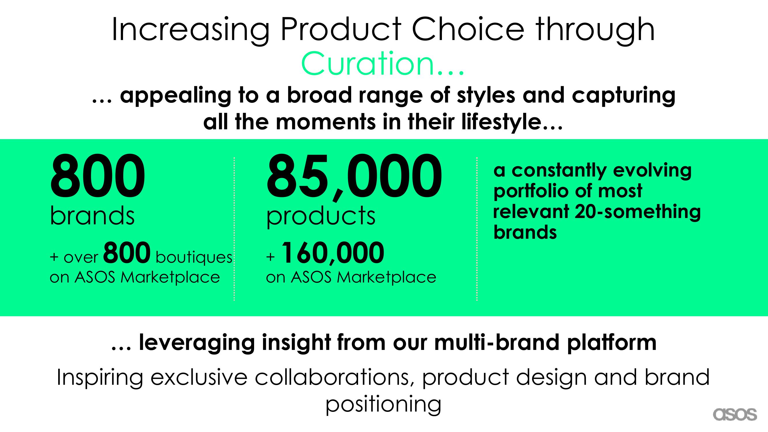 Asos Results Presentation Deck slide image #21