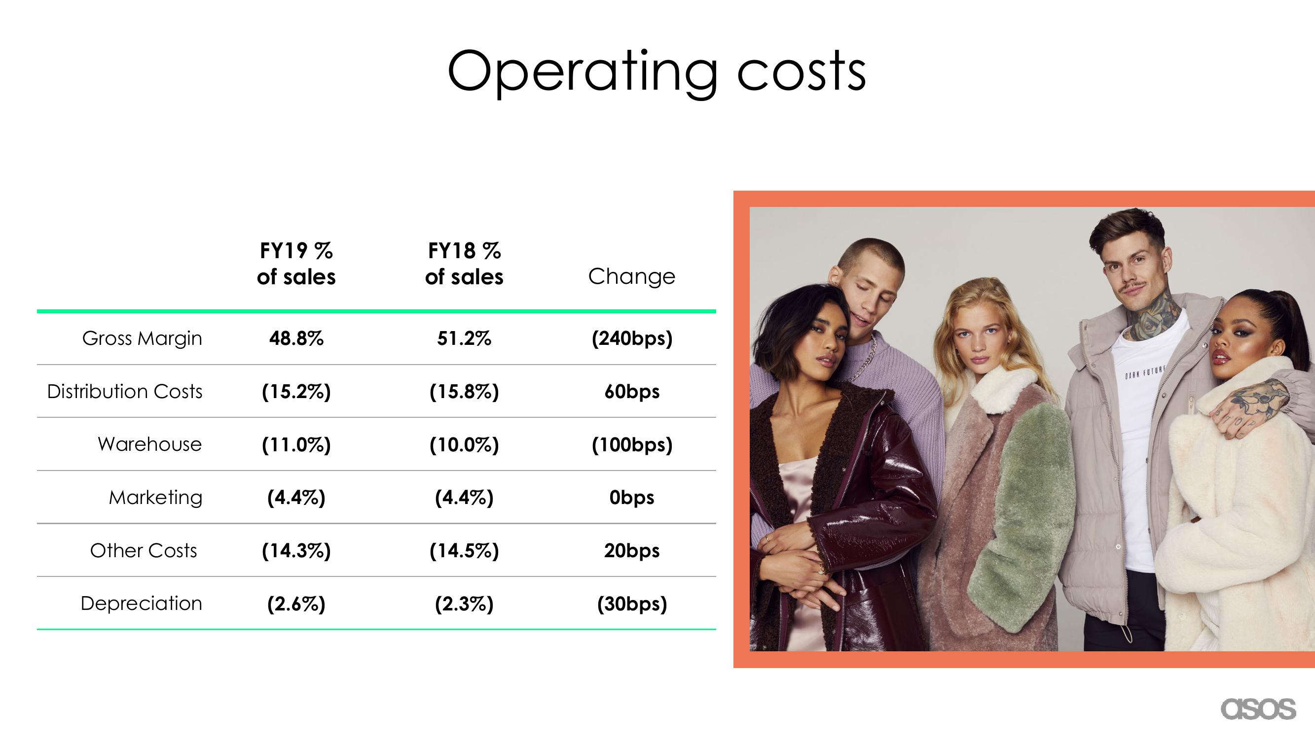 Asos Results Presentation Deck slide image #12