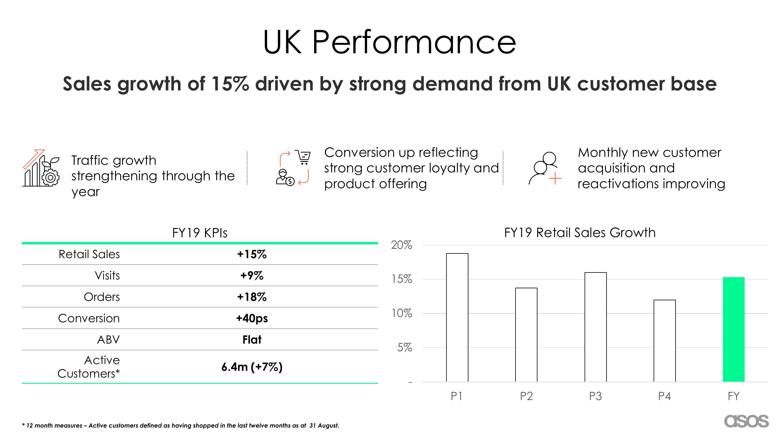 Asos Results Presentation Deck slide image #8