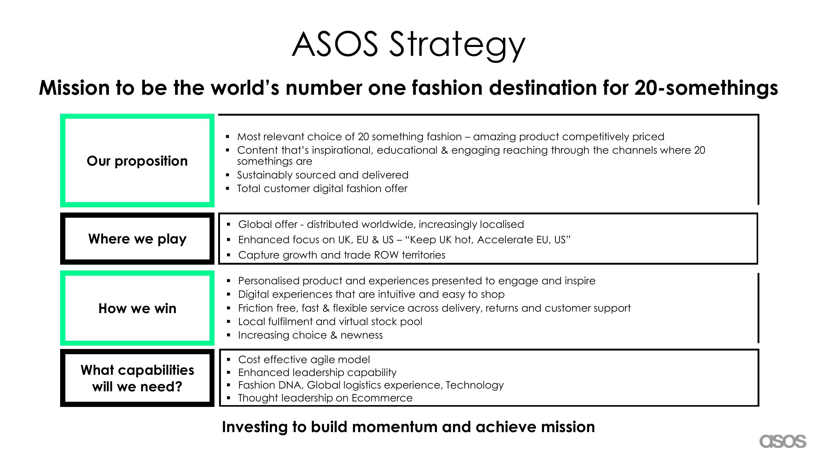 Asos Results Presentation Deck slide image #17