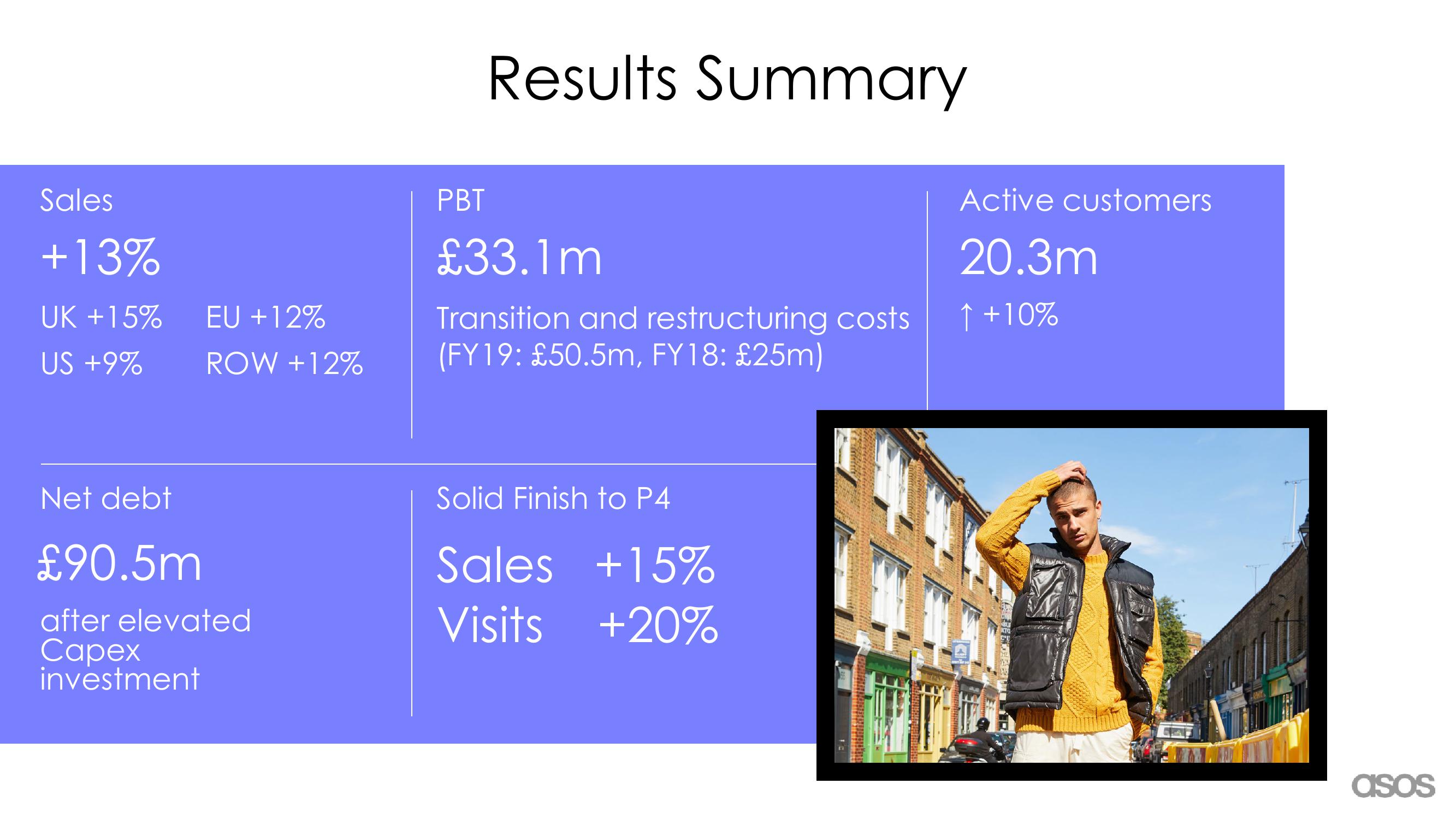 Asos Results Presentation Deck slide image #3