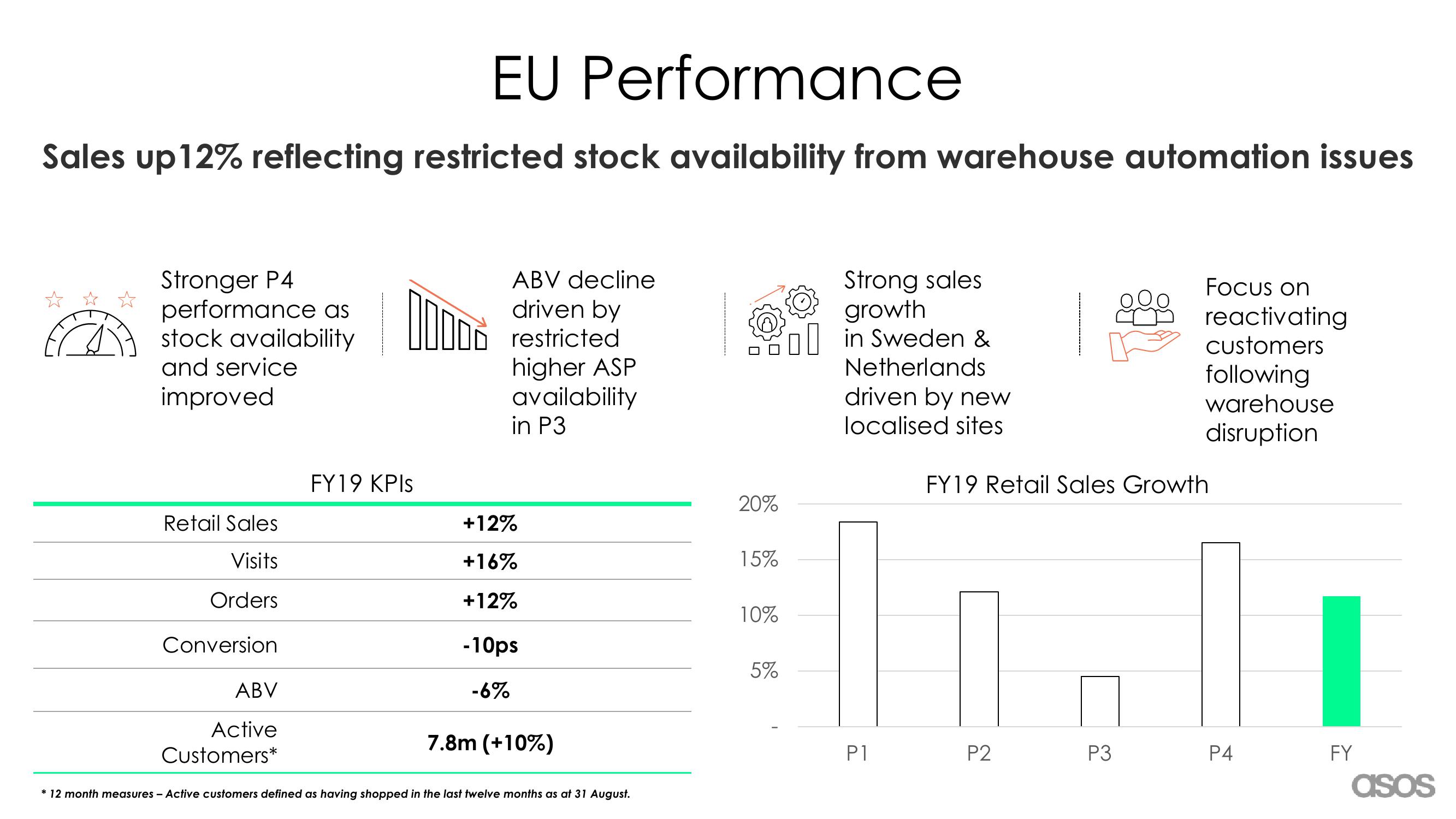 Asos Results Presentation Deck slide image #9