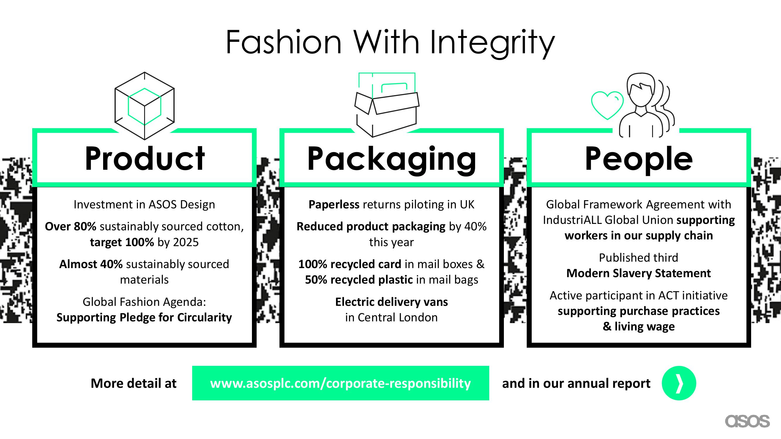 Asos Results Presentation Deck slide image #24