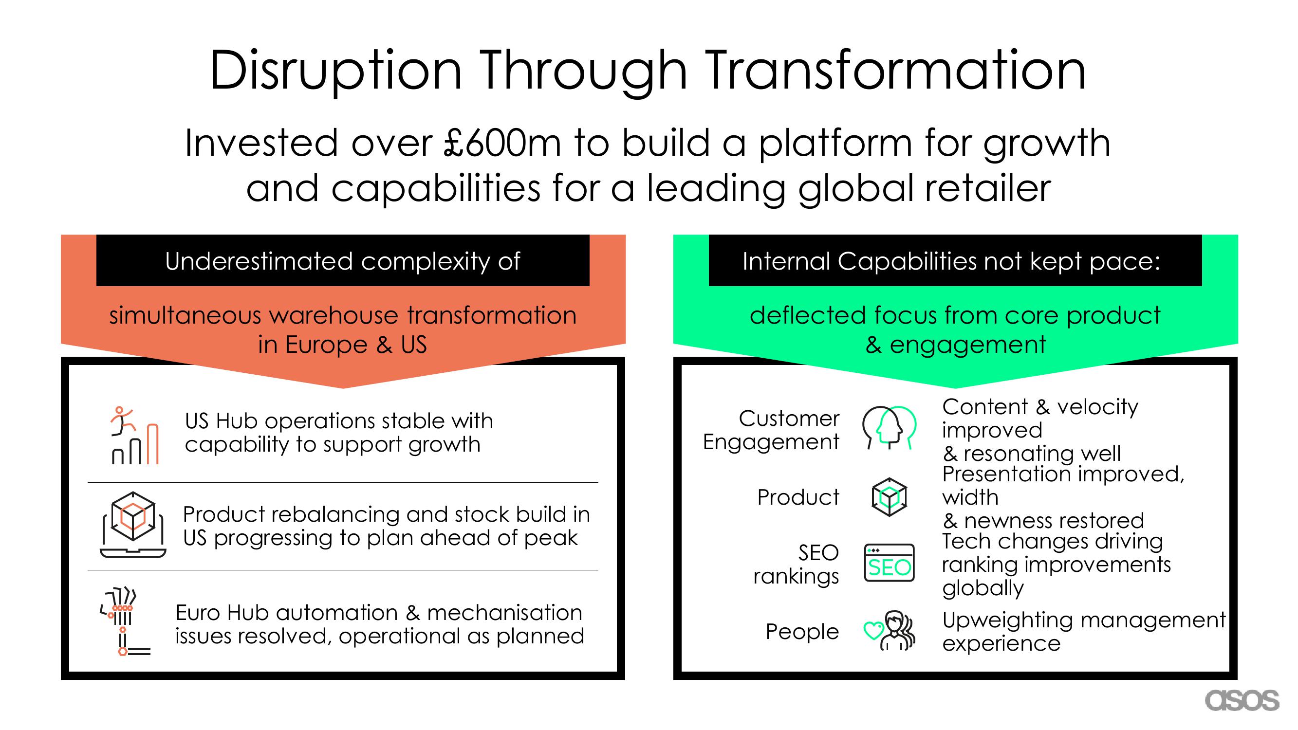 Asos Results Presentation Deck slide image #4