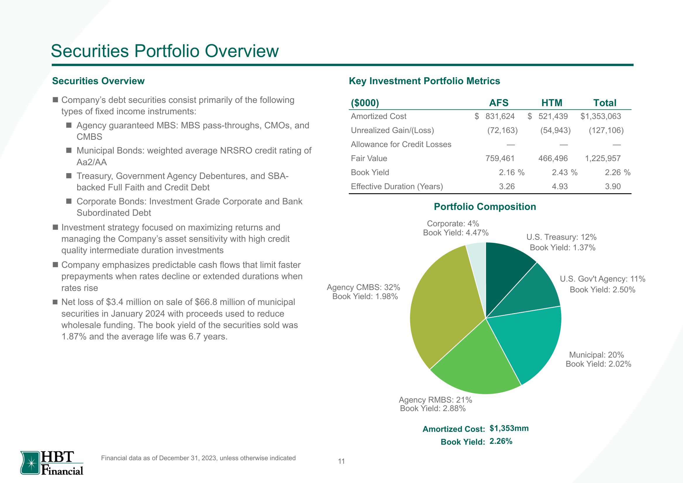 HBT Financial Results Presentation Deck slide image #12