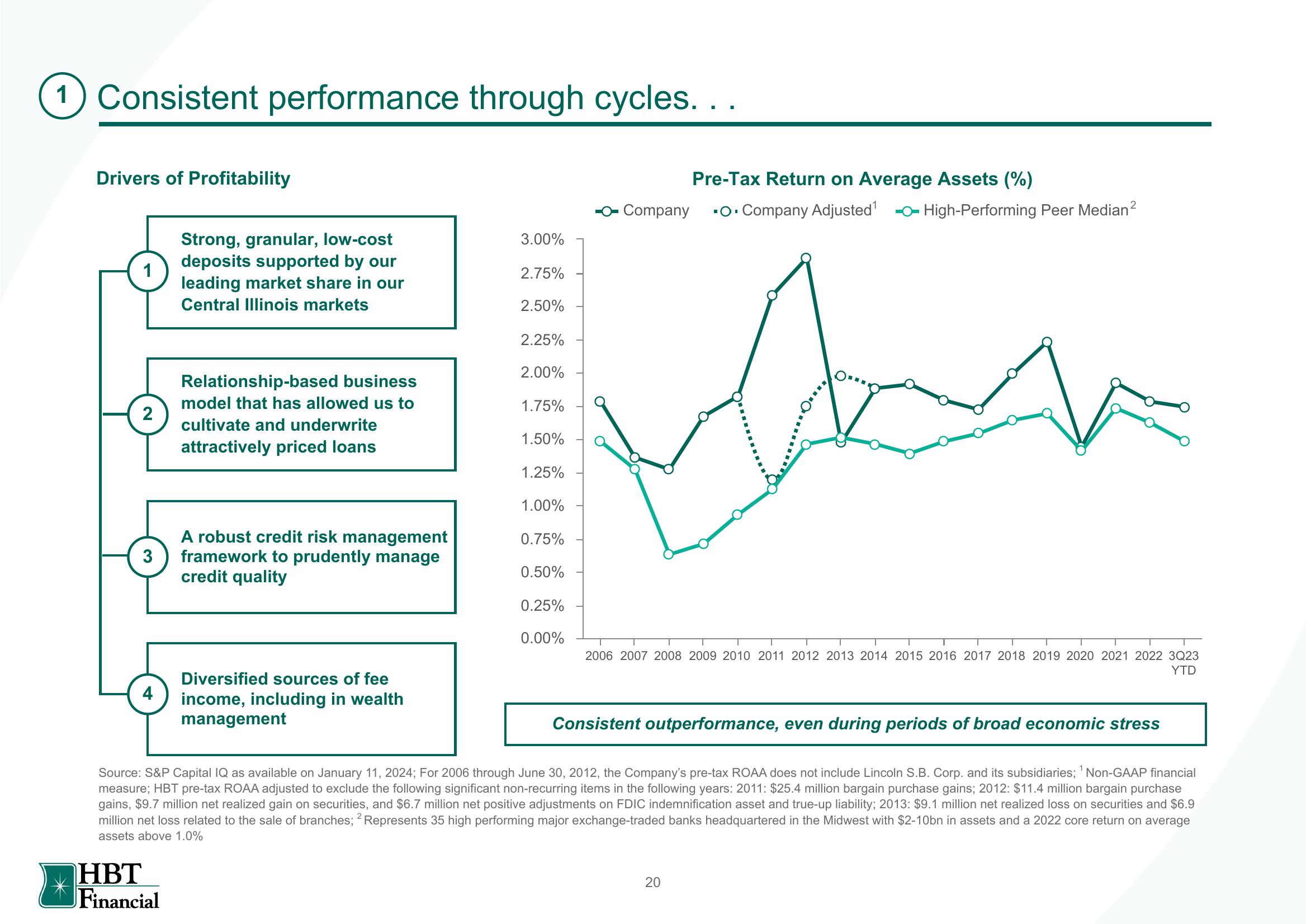 HBT Financial Results Presentation Deck slide image #21