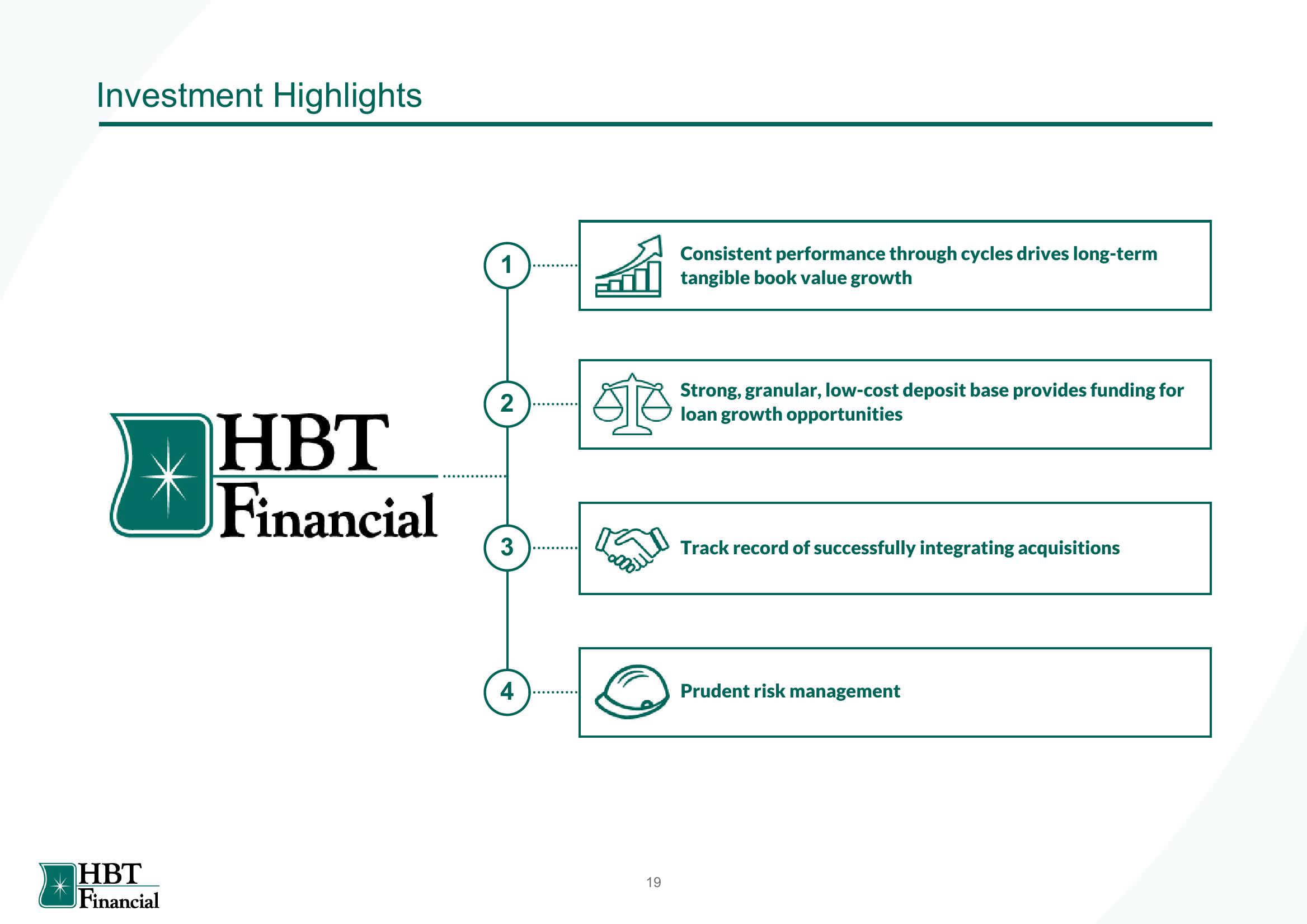 HBT Financial Results Presentation Deck slide image #20