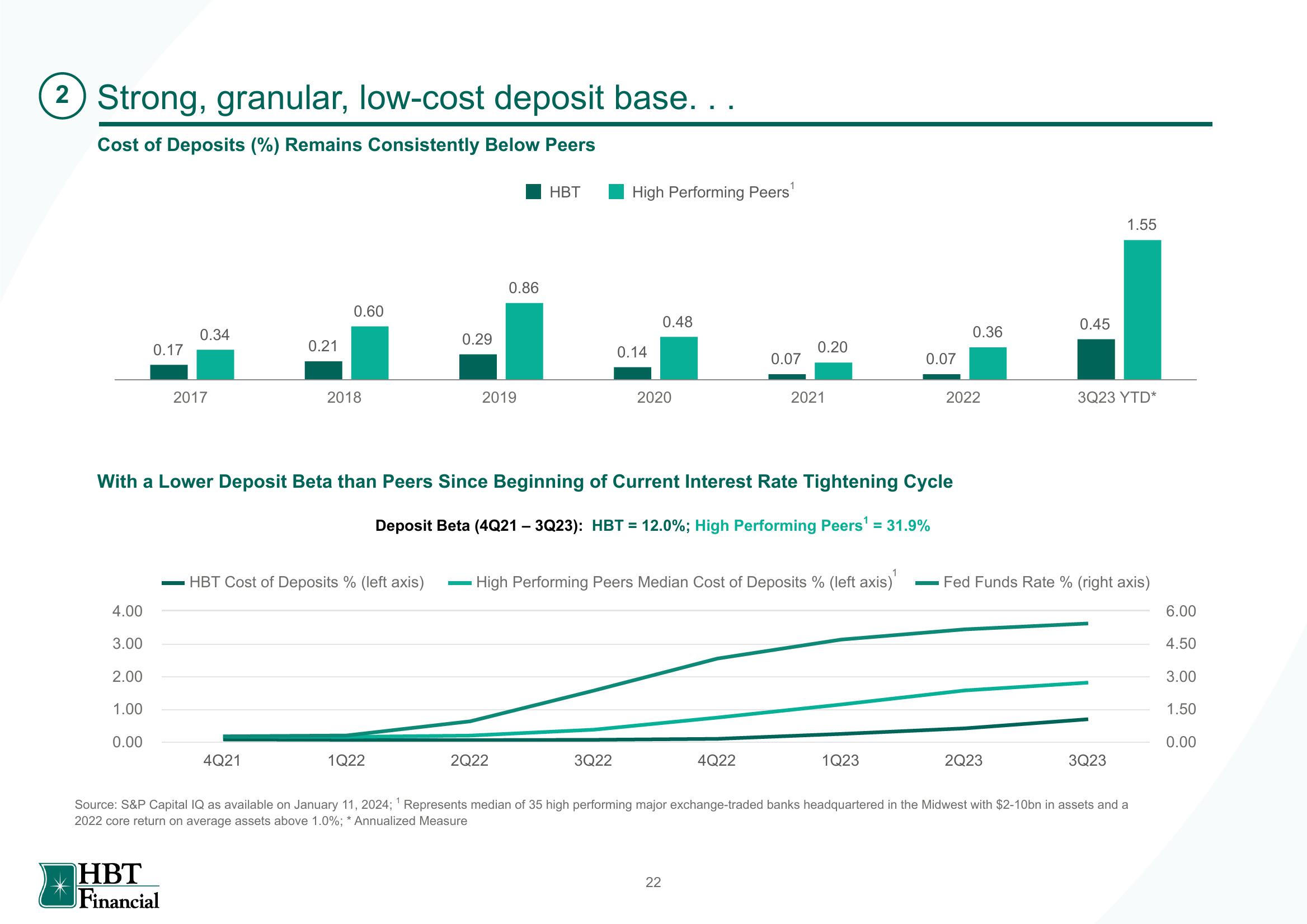 HBT Financial Results Presentation Deck slide image #23