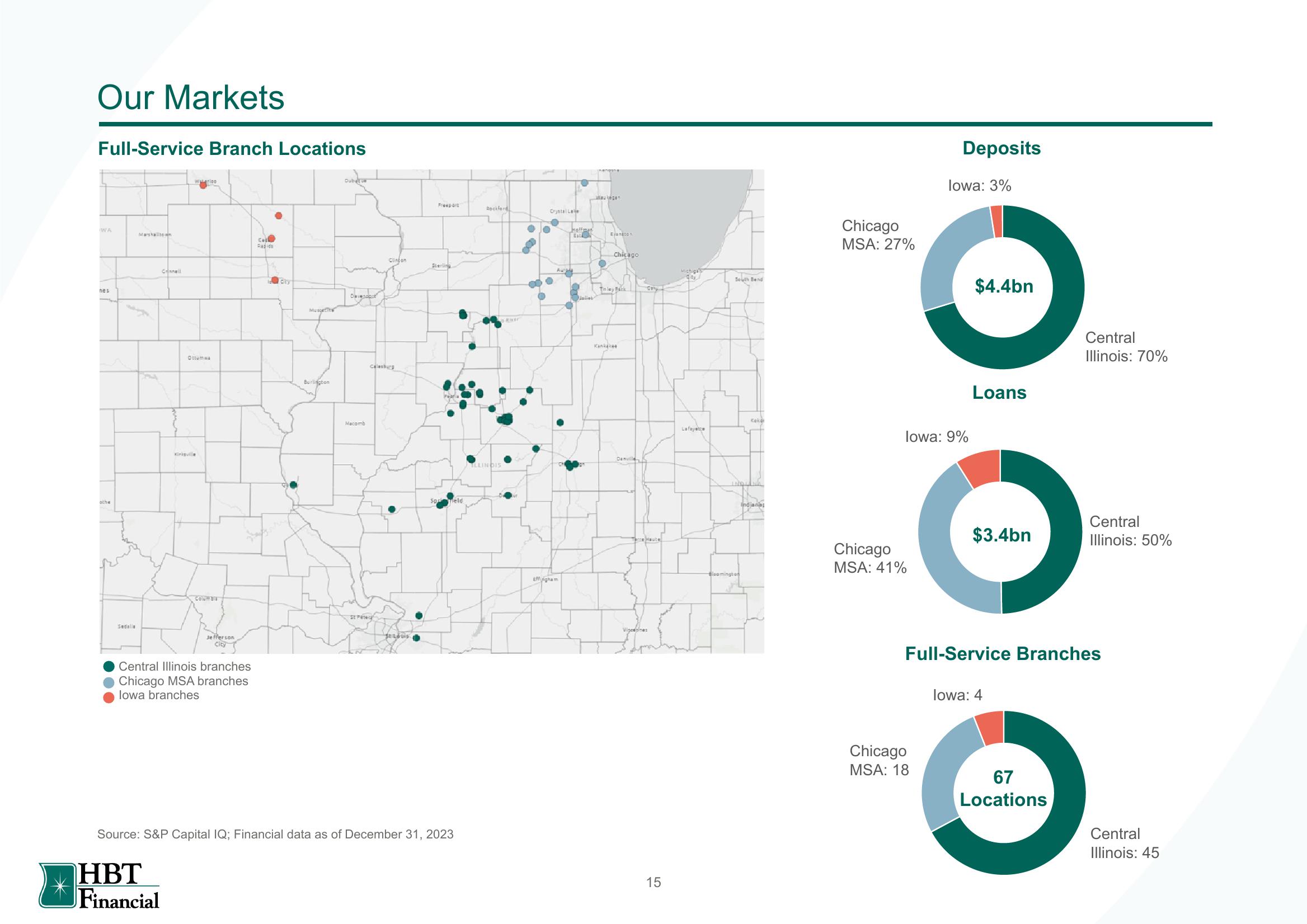 HBT Financial Results Presentation Deck slide image #16