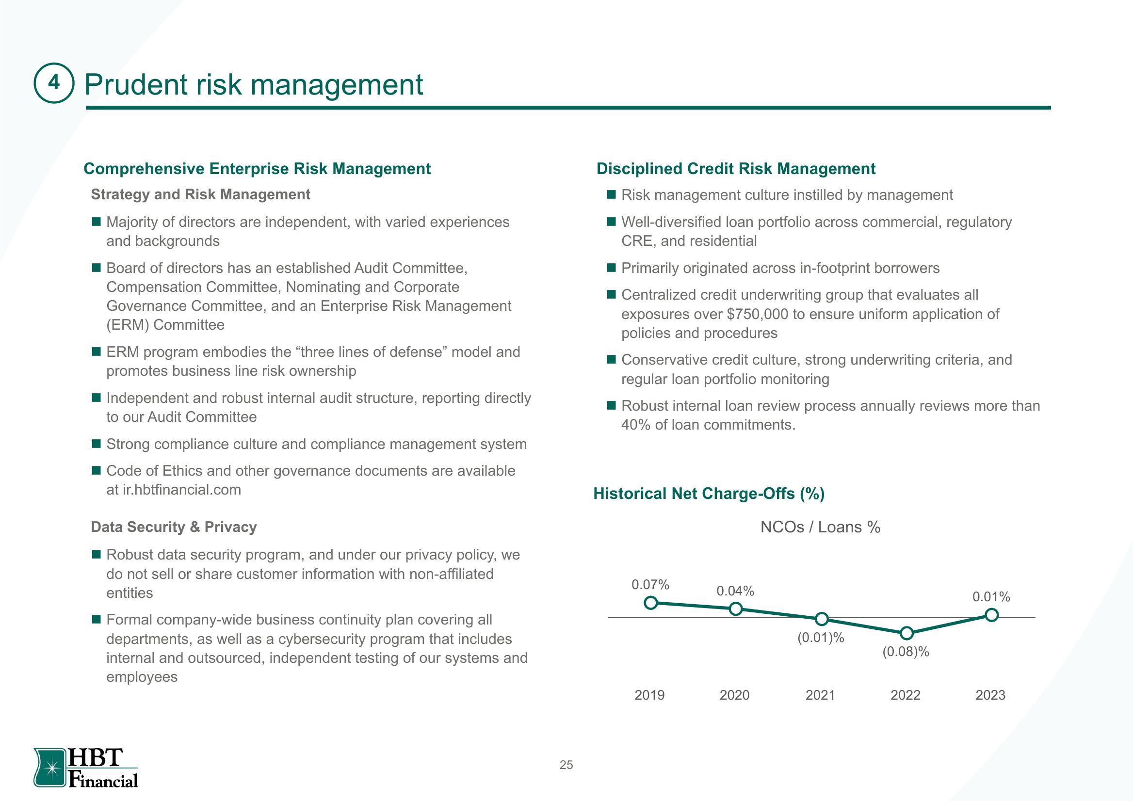 HBT Financial Results Presentation Deck slide image #26