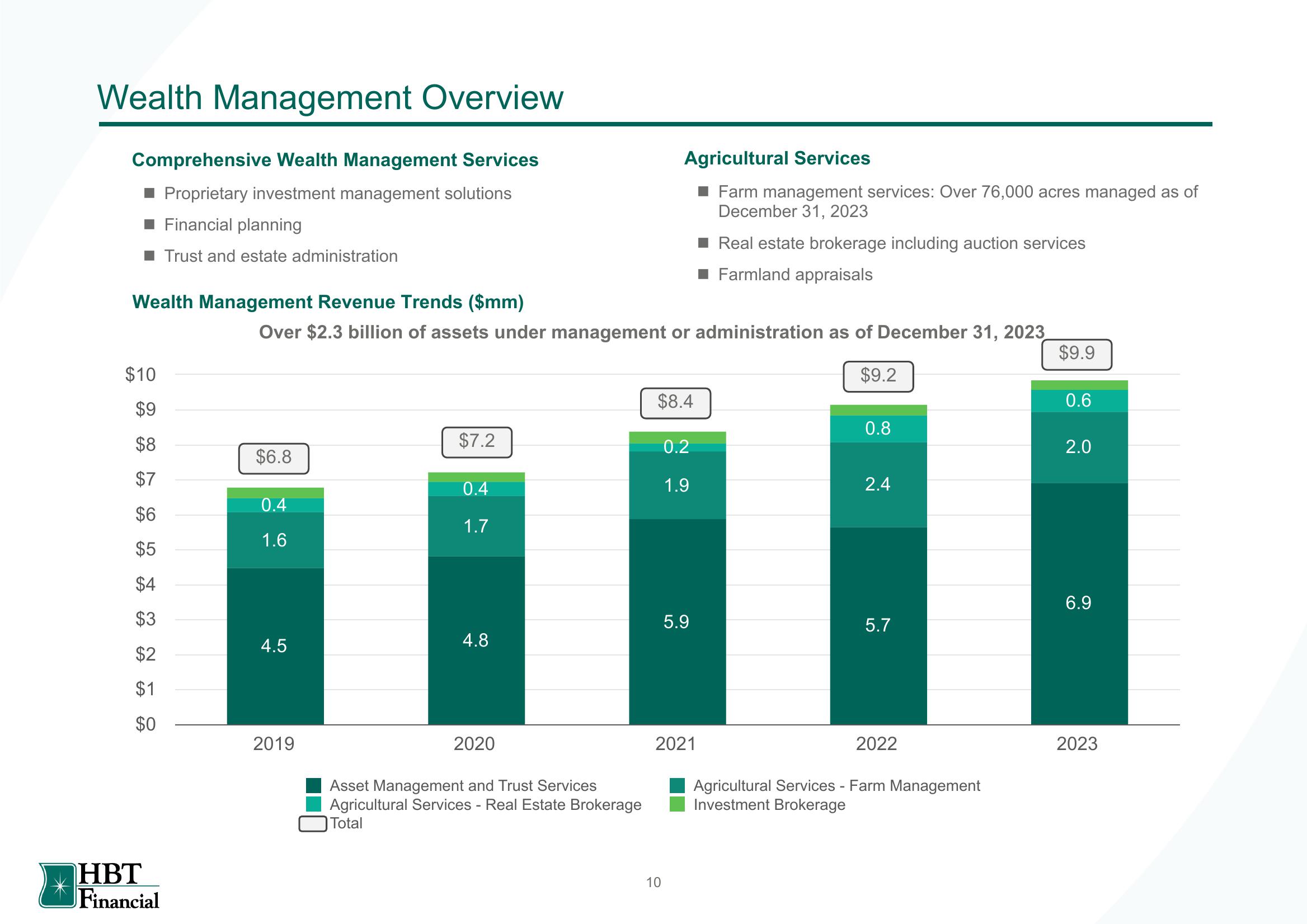 HBT Financial Results Presentation Deck slide image #11