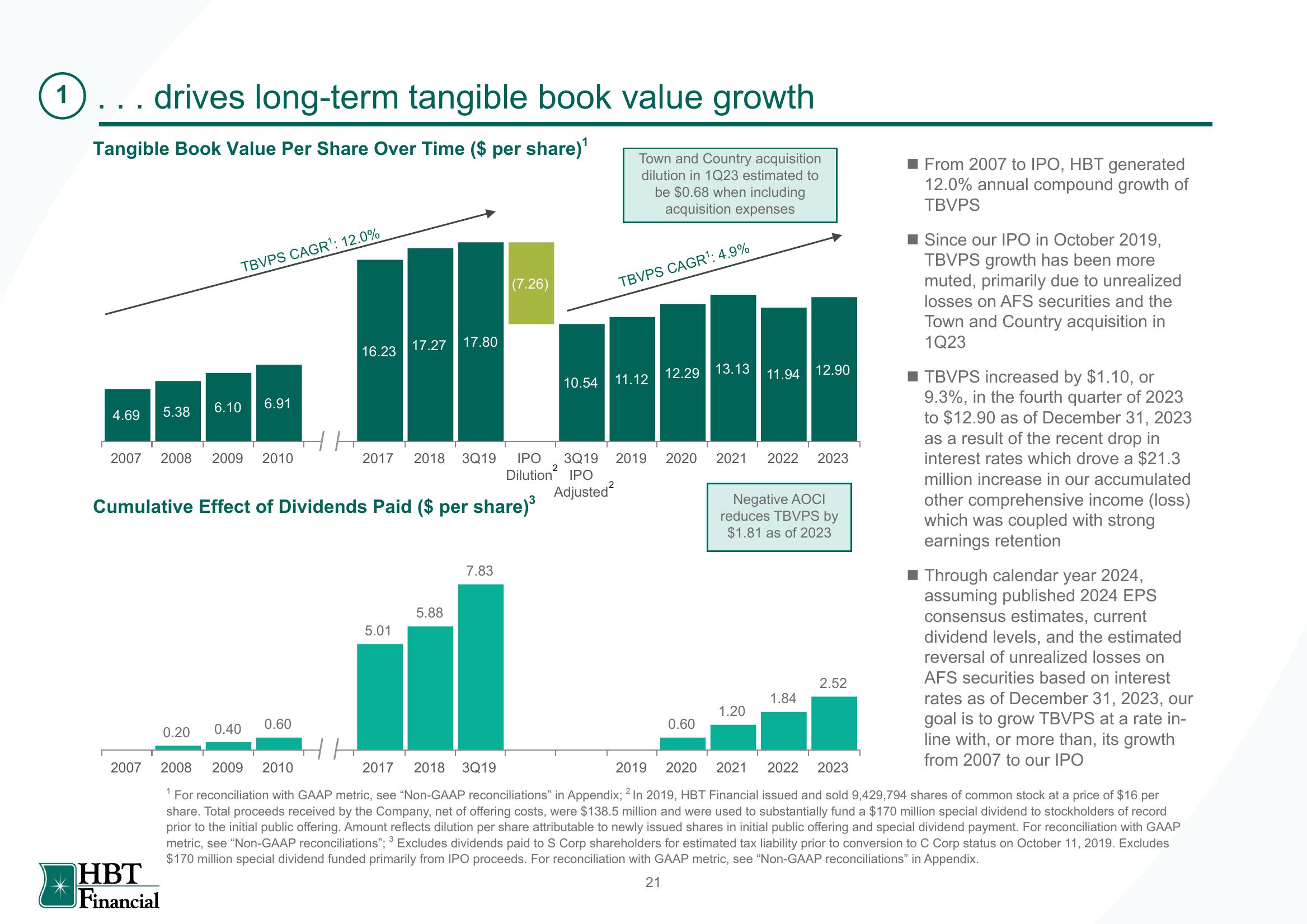 HBT Financial Results Presentation Deck slide image #22