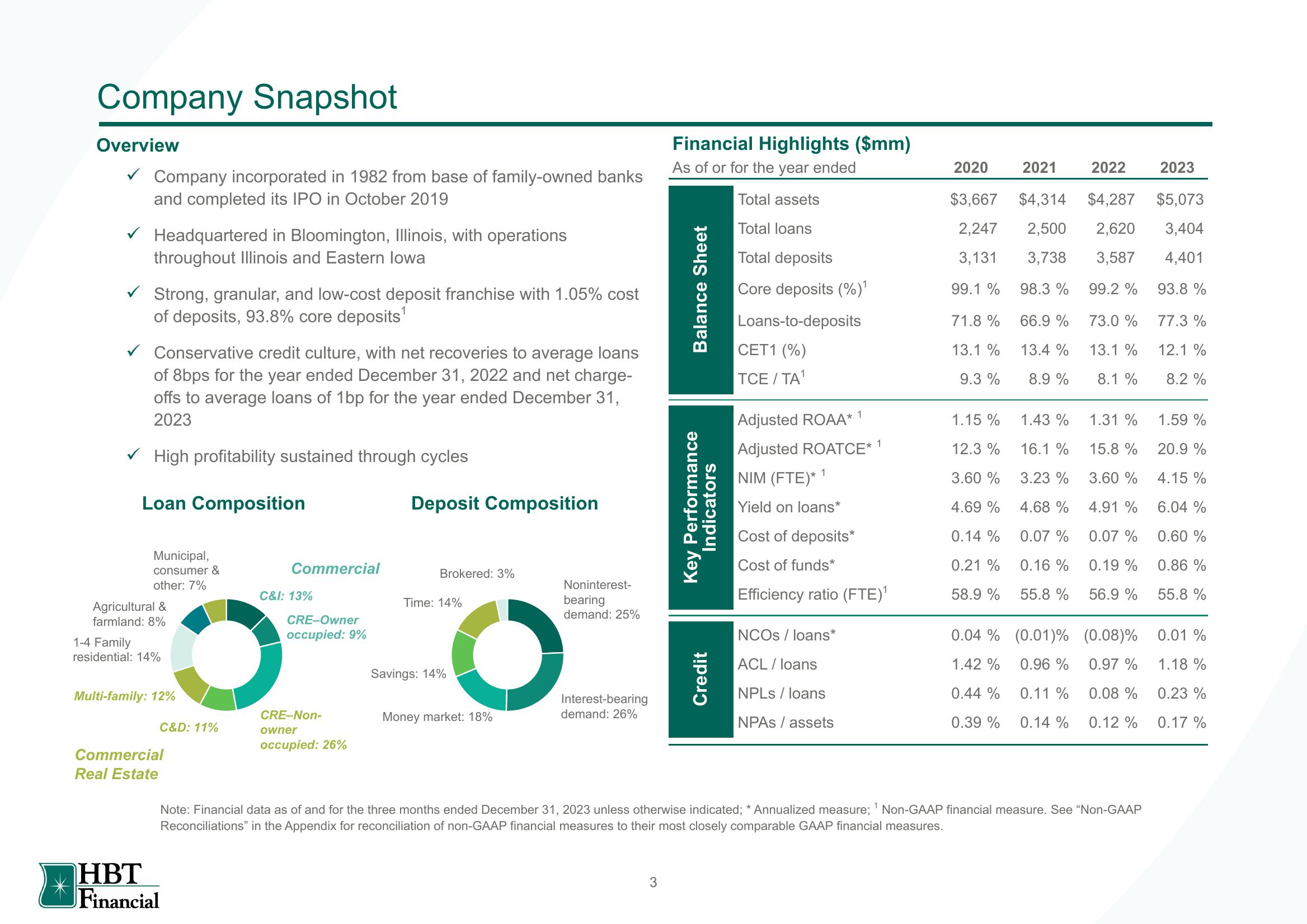 HBT Financial Results Presentation Deck slide image #4