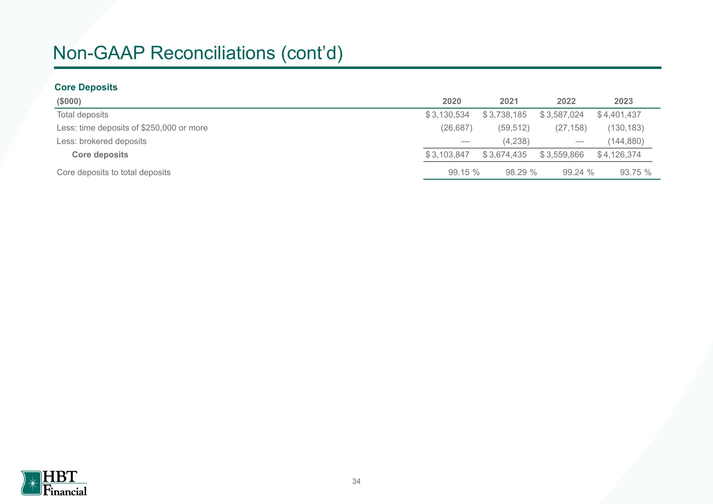 HBT Financial Results Presentation Deck slide image #35