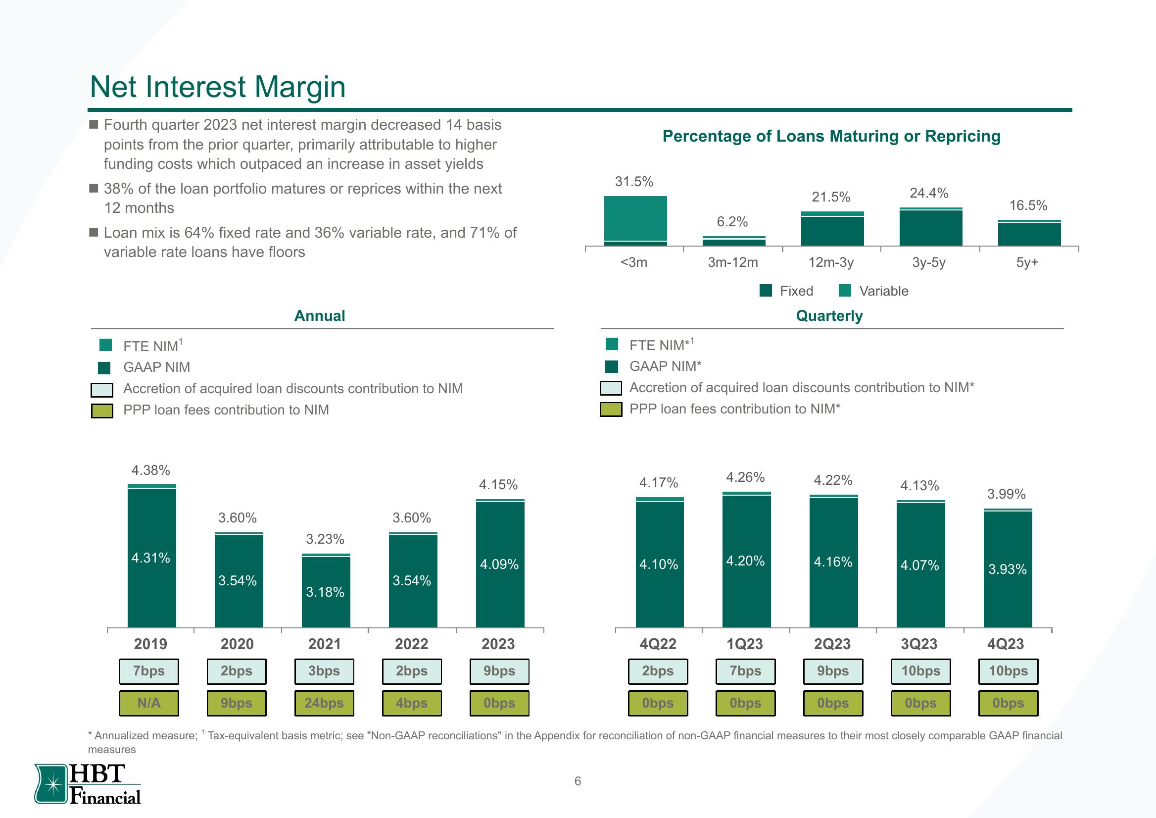 HBT Financial Results Presentation Deck slide image #7