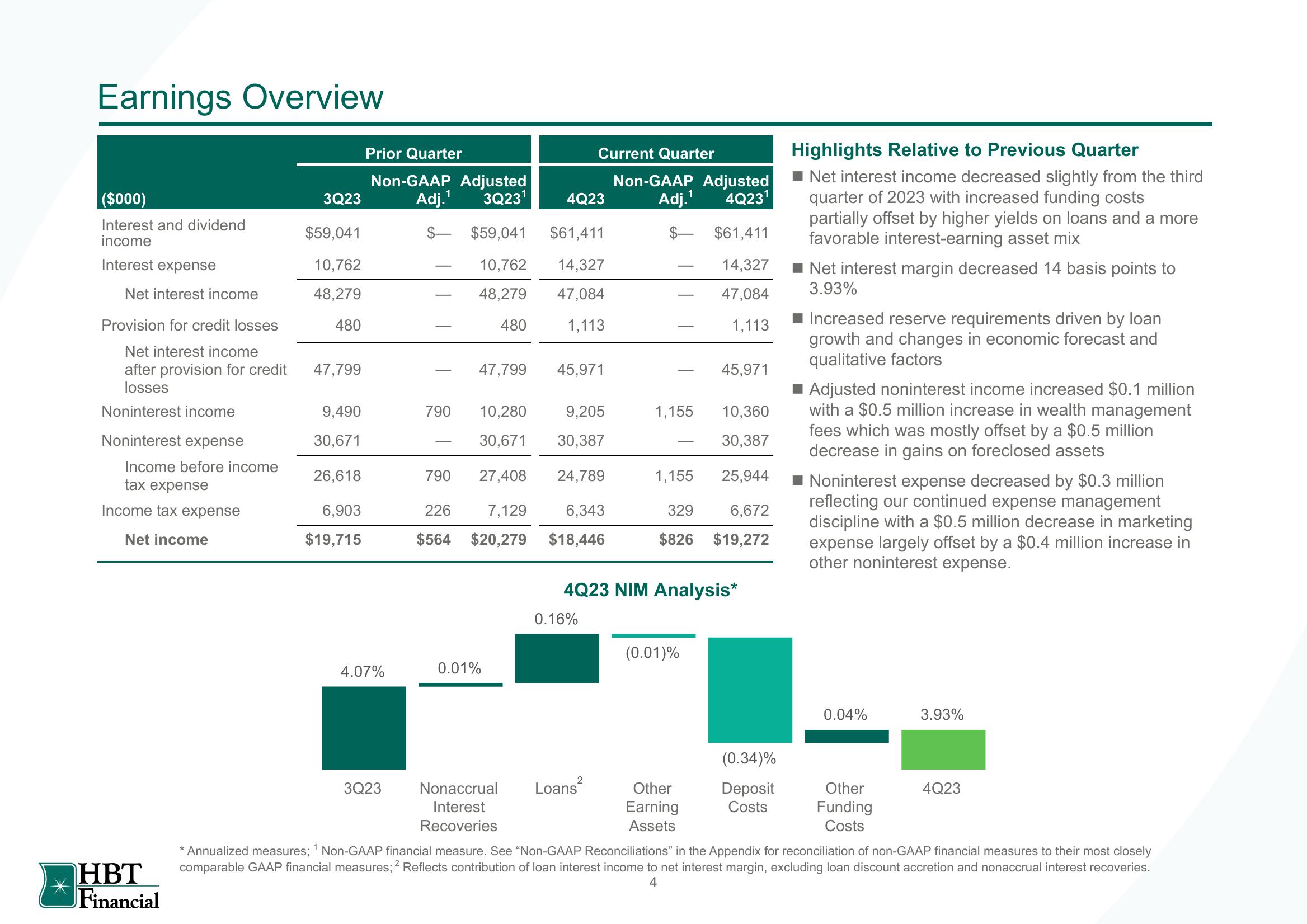 HBT Financial Results Presentation Deck slide image #5