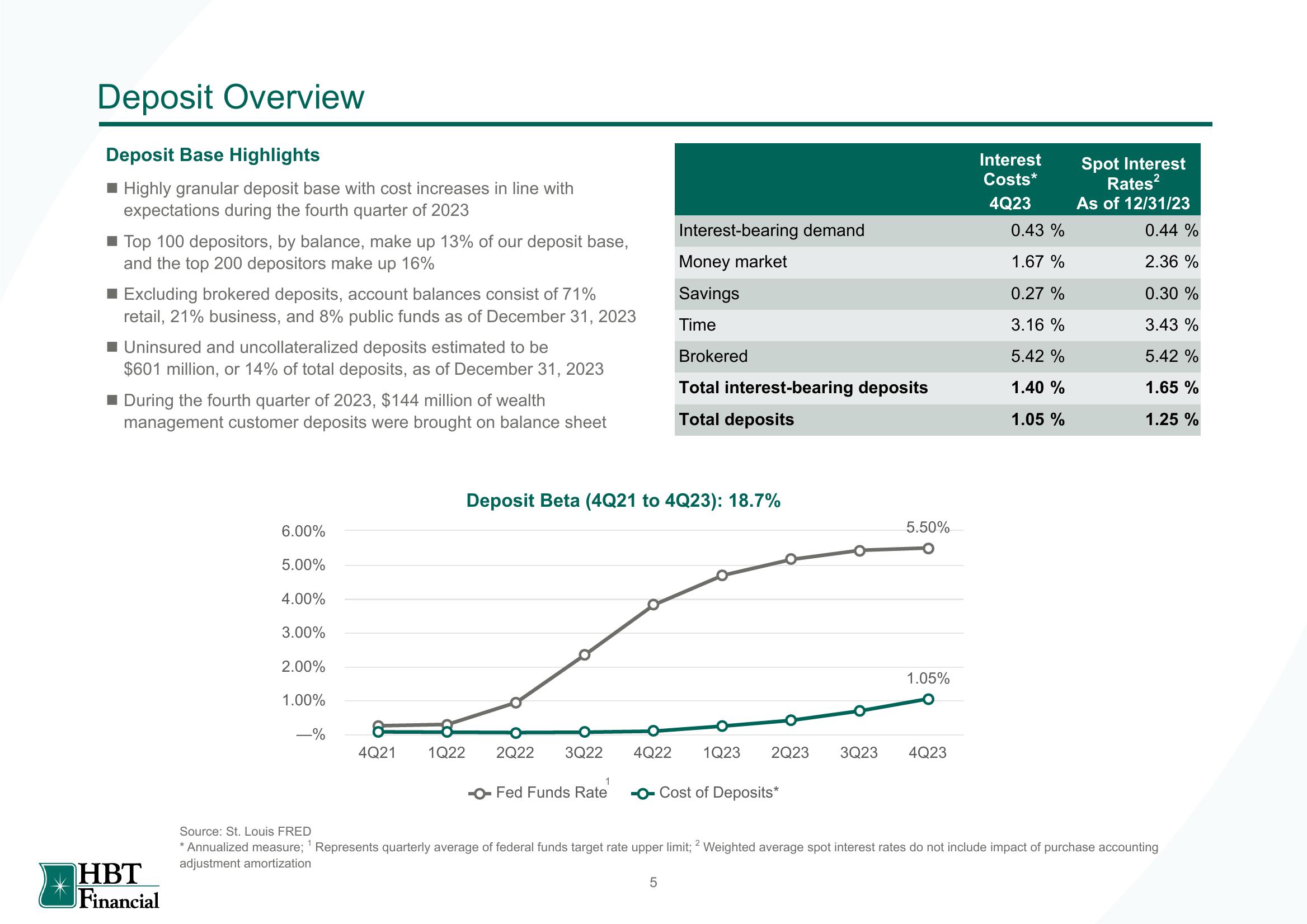 HBT Financial Results Presentation Deck slide image #6