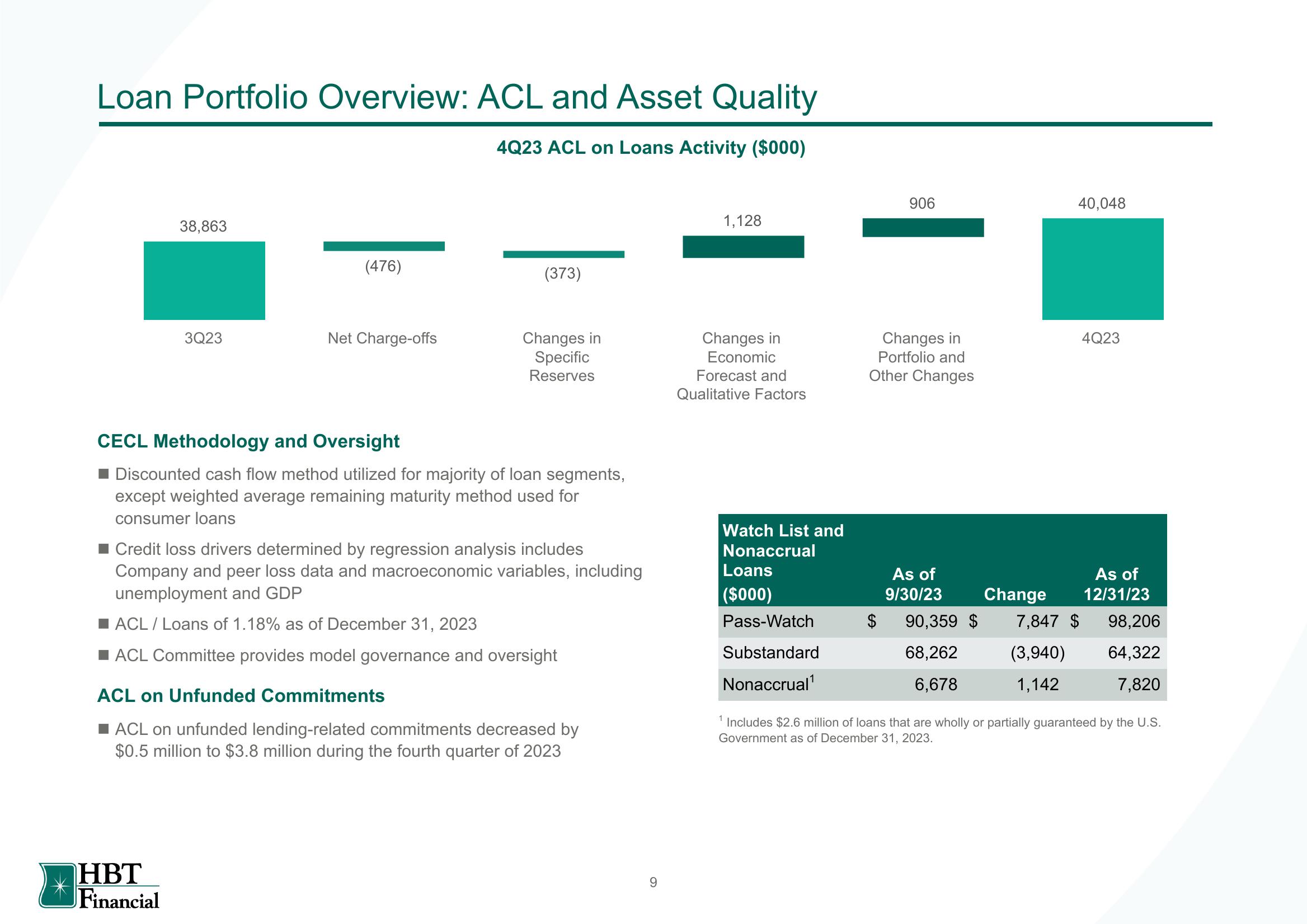 HBT Financial Results Presentation Deck slide image #10