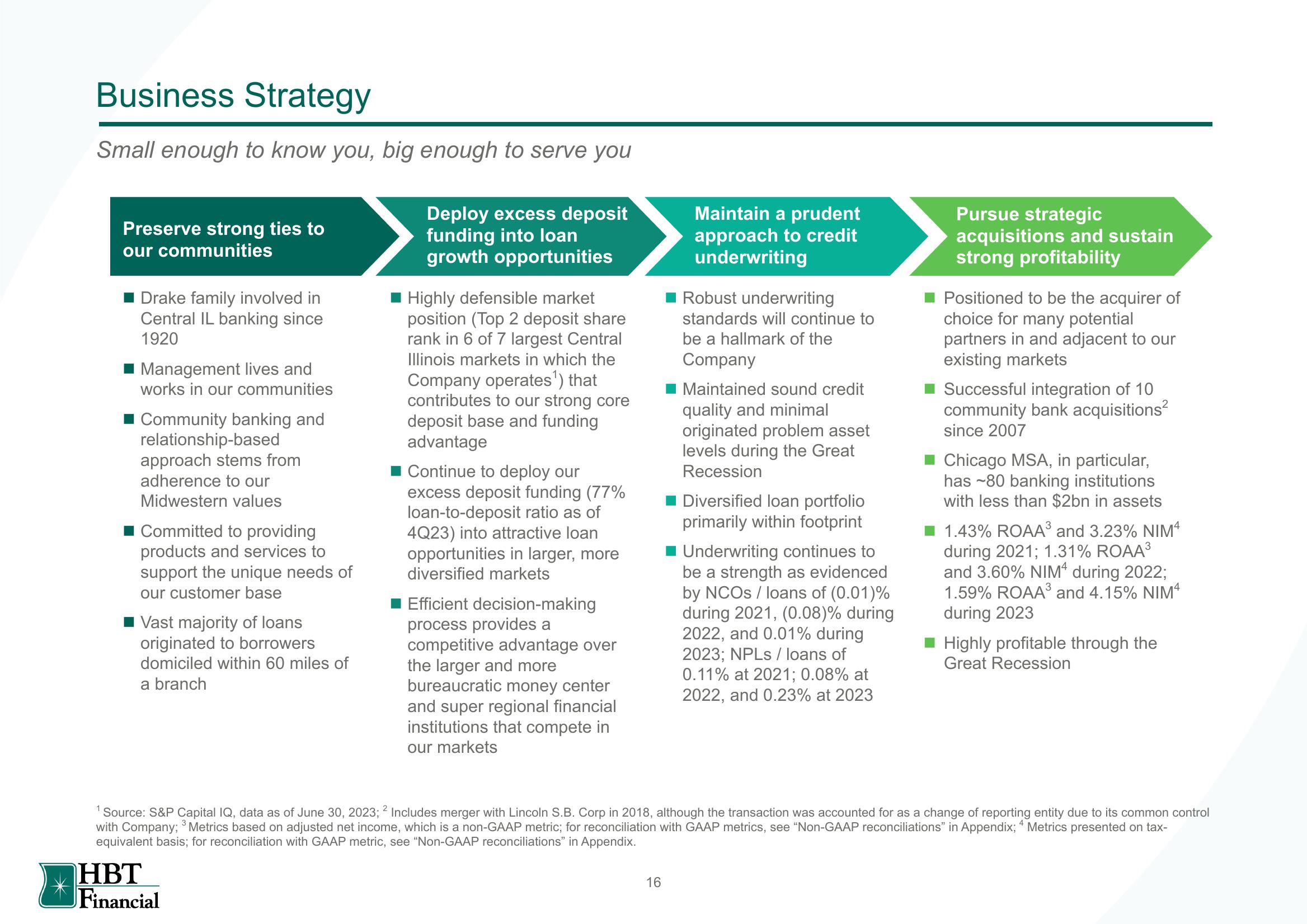 HBT Financial Results Presentation Deck slide image #17