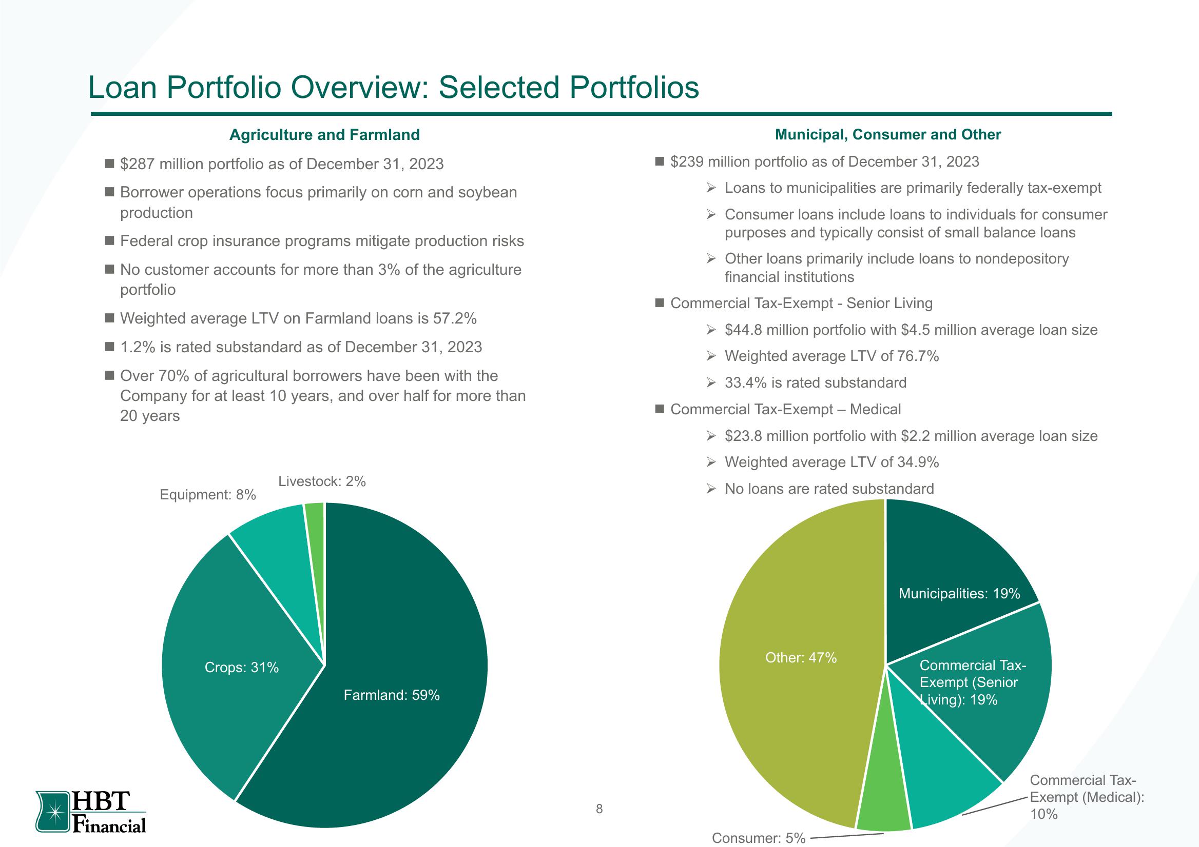 HBT Financial Results Presentation Deck slide image #9