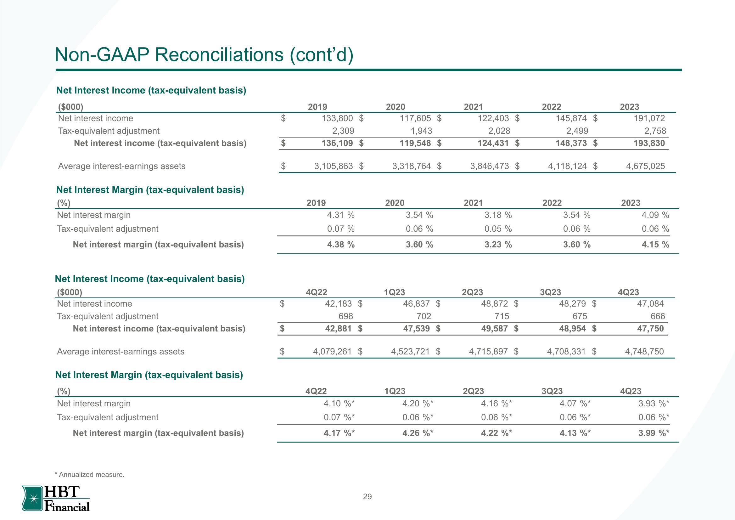 HBT Financial Results Presentation Deck slide image #30