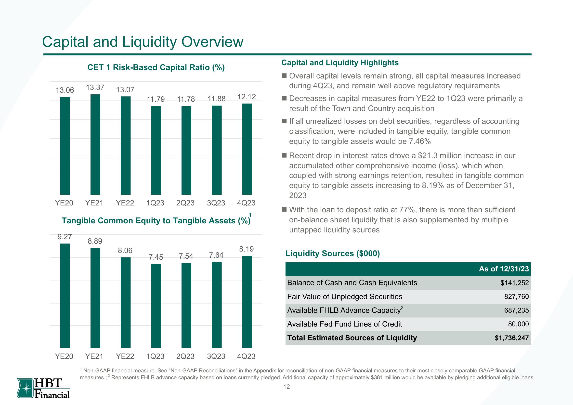 HBT Financial Results Presentation Deck slide image #13