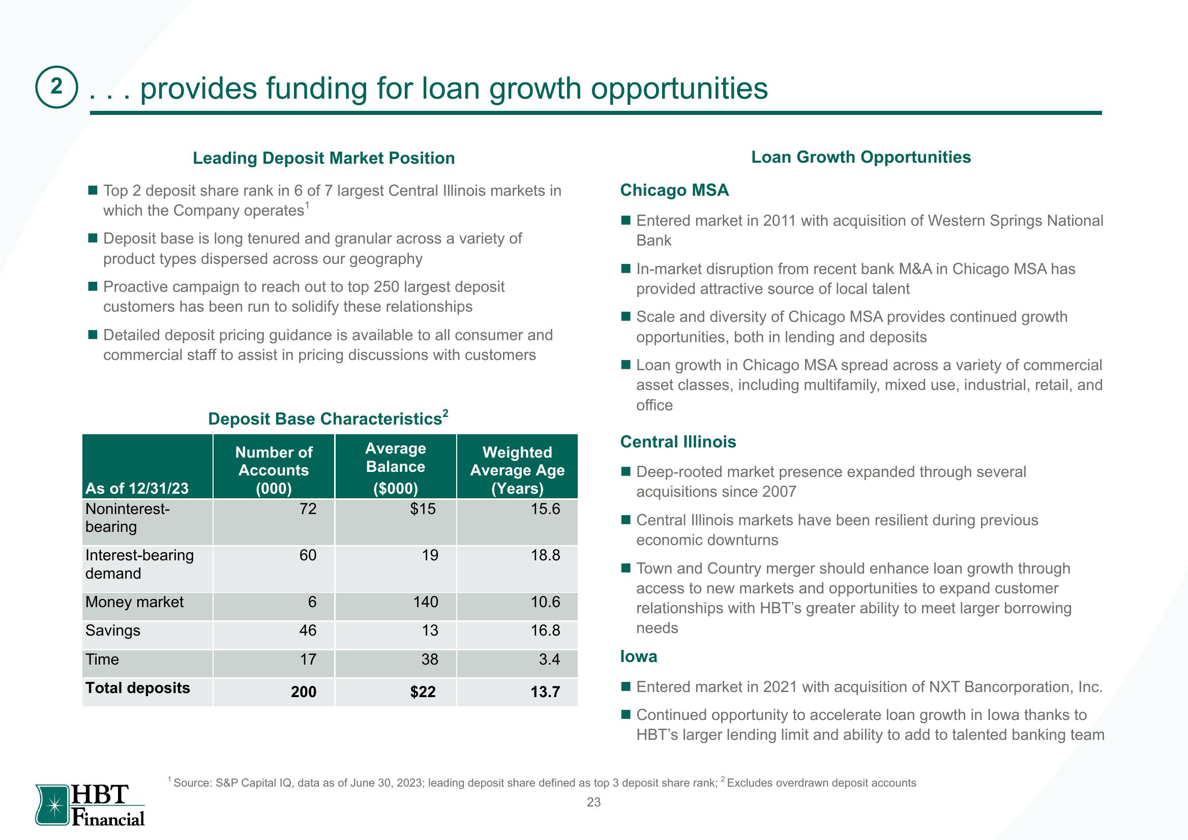 HBT Financial Results Presentation Deck slide image #24