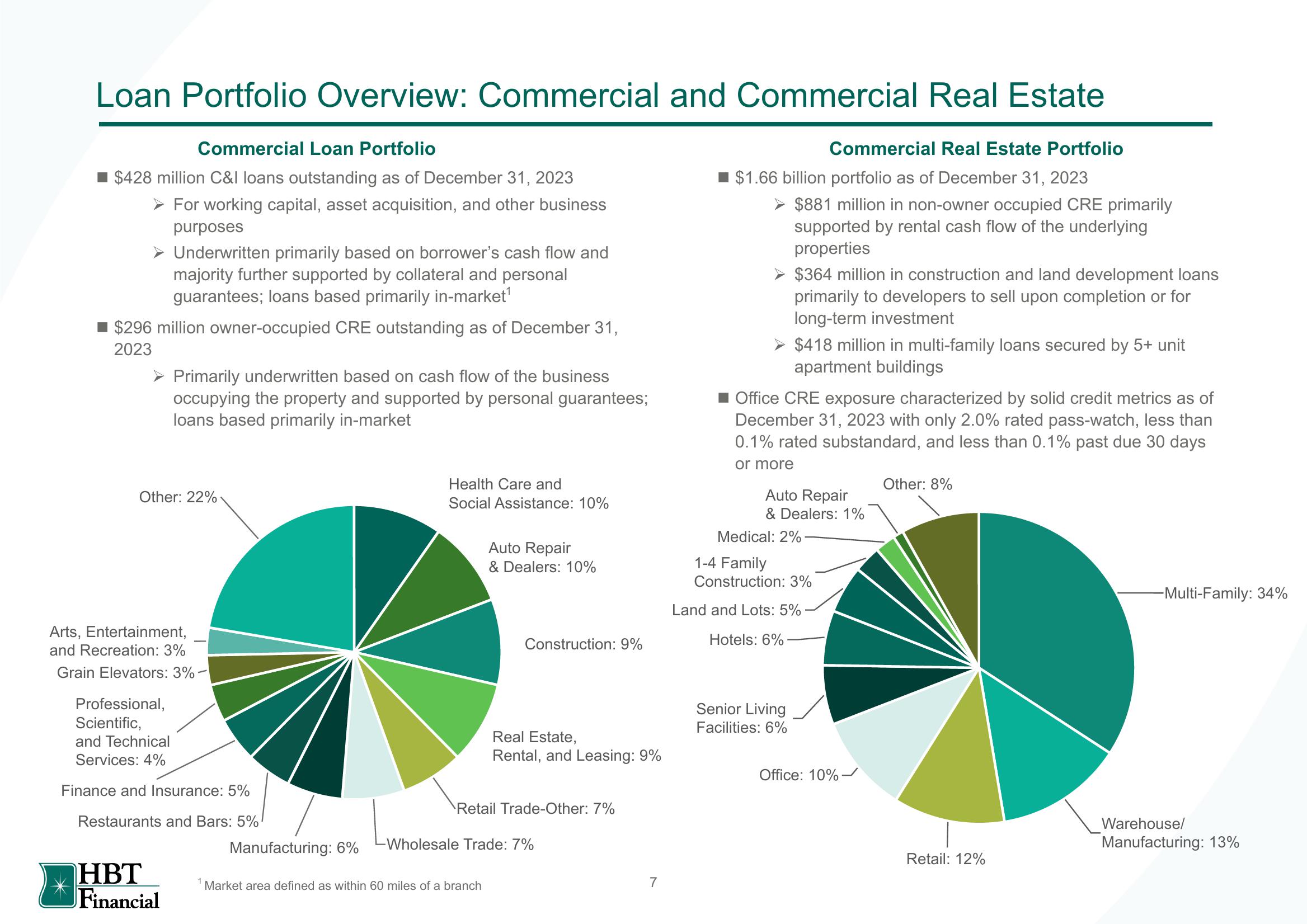 HBT Financial Results Presentation Deck slide image #8