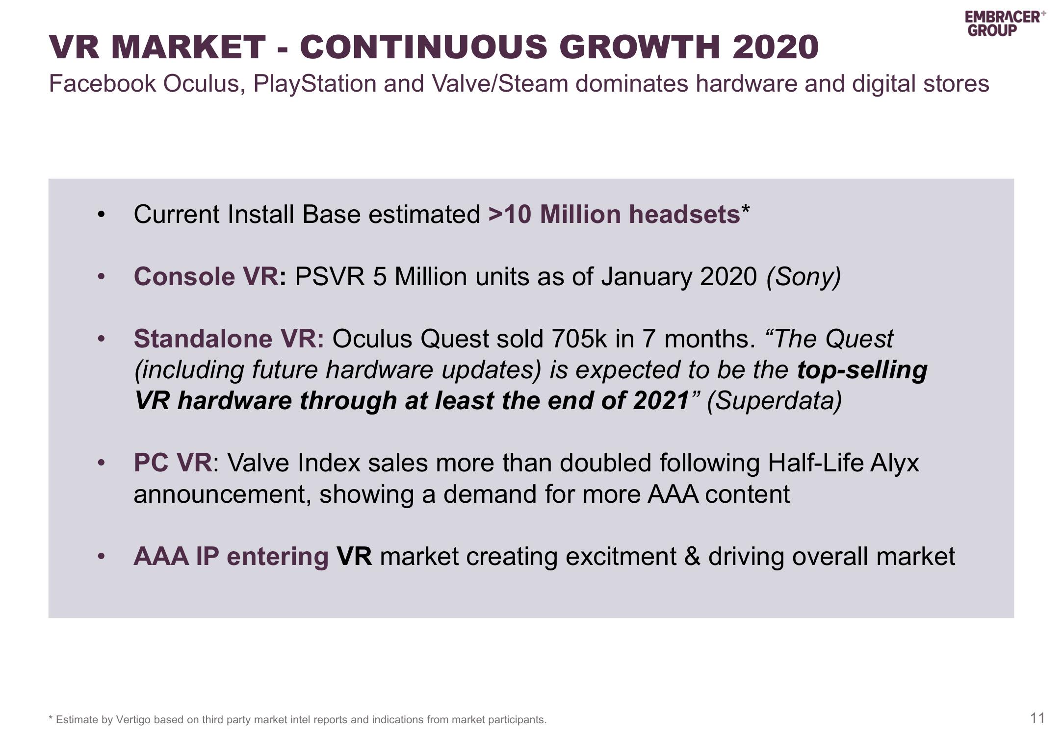 Embracer Group Mergers and Acquisitions Presentation Deck slide image #11