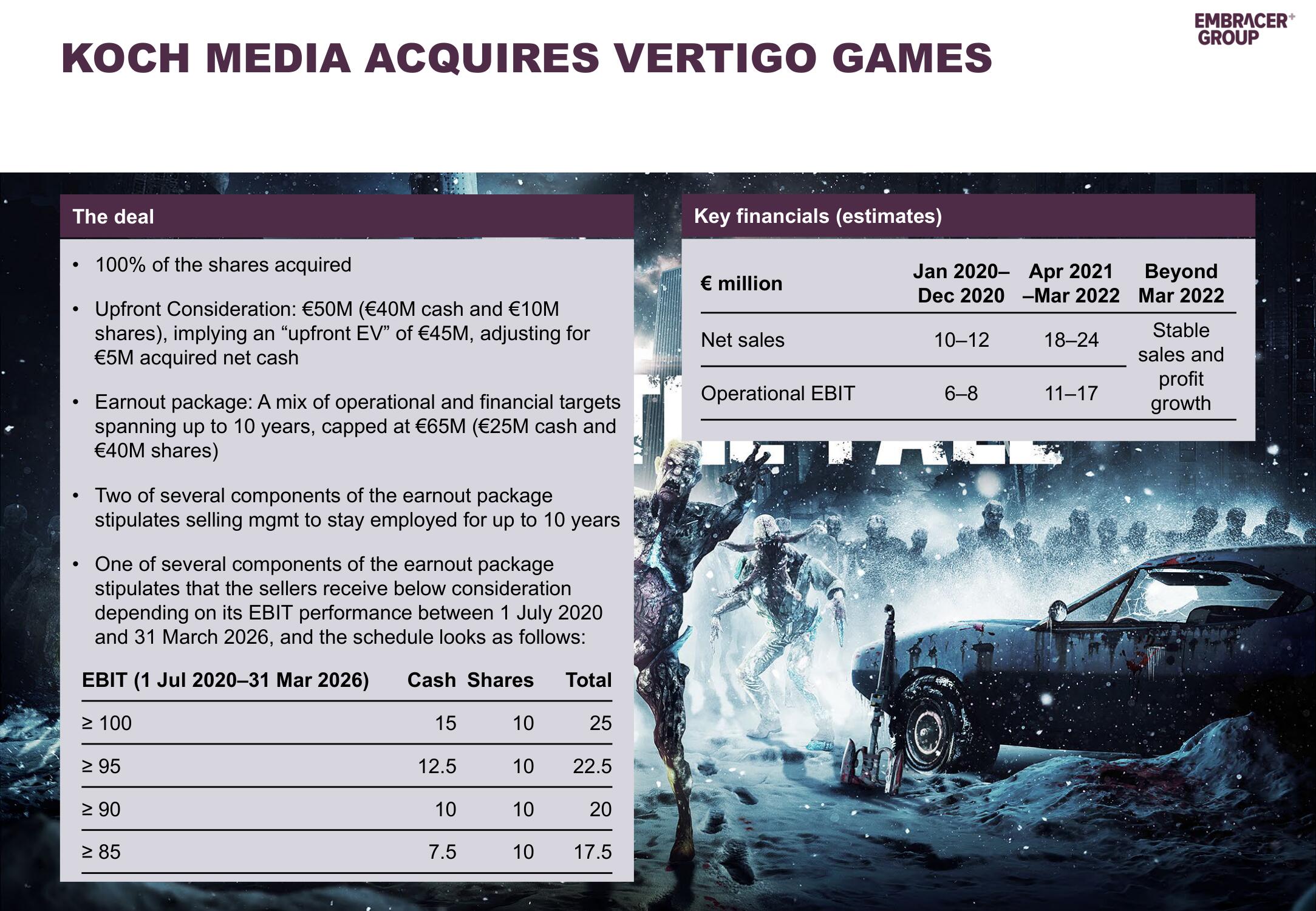 Embracer Group Mergers and Acquisitions Presentation Deck slide image #3