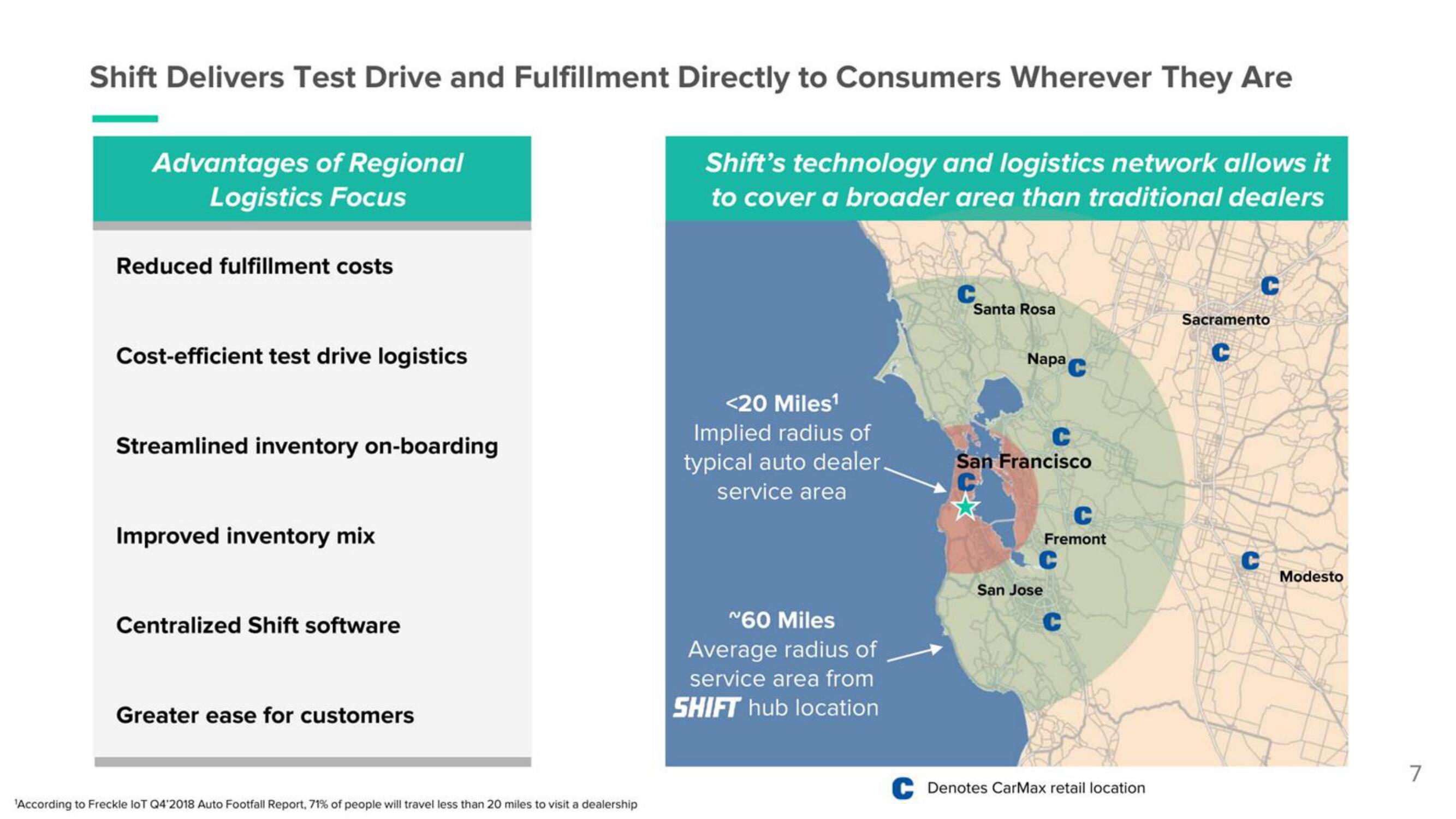 Shift SPAC Presentation Deck slide image #7