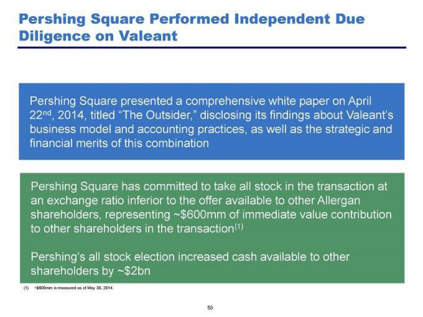 Pershing Square Activist Presentation Deck slide image #54