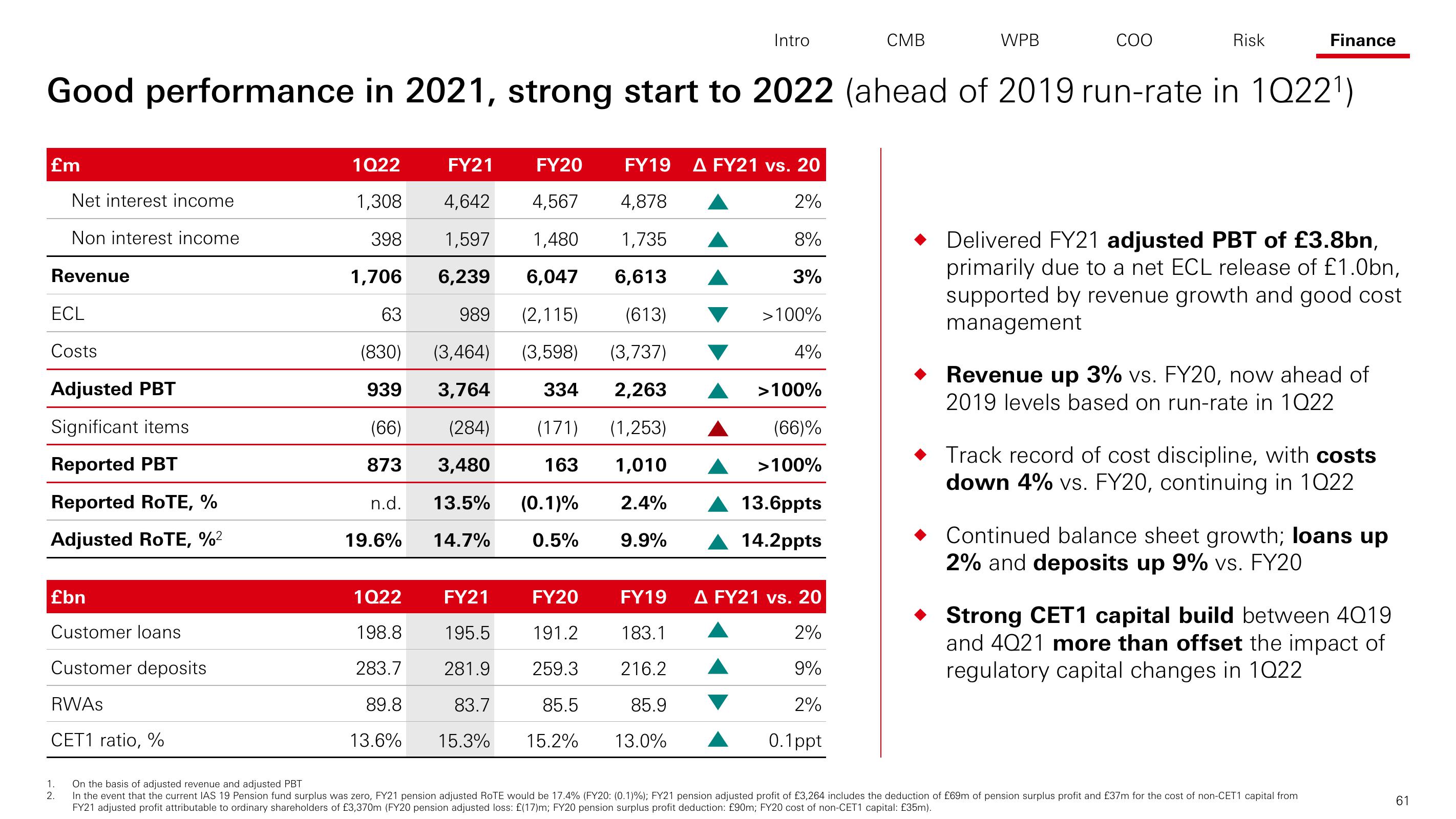 HSBC Investor Day Presentation Deck slide image #62