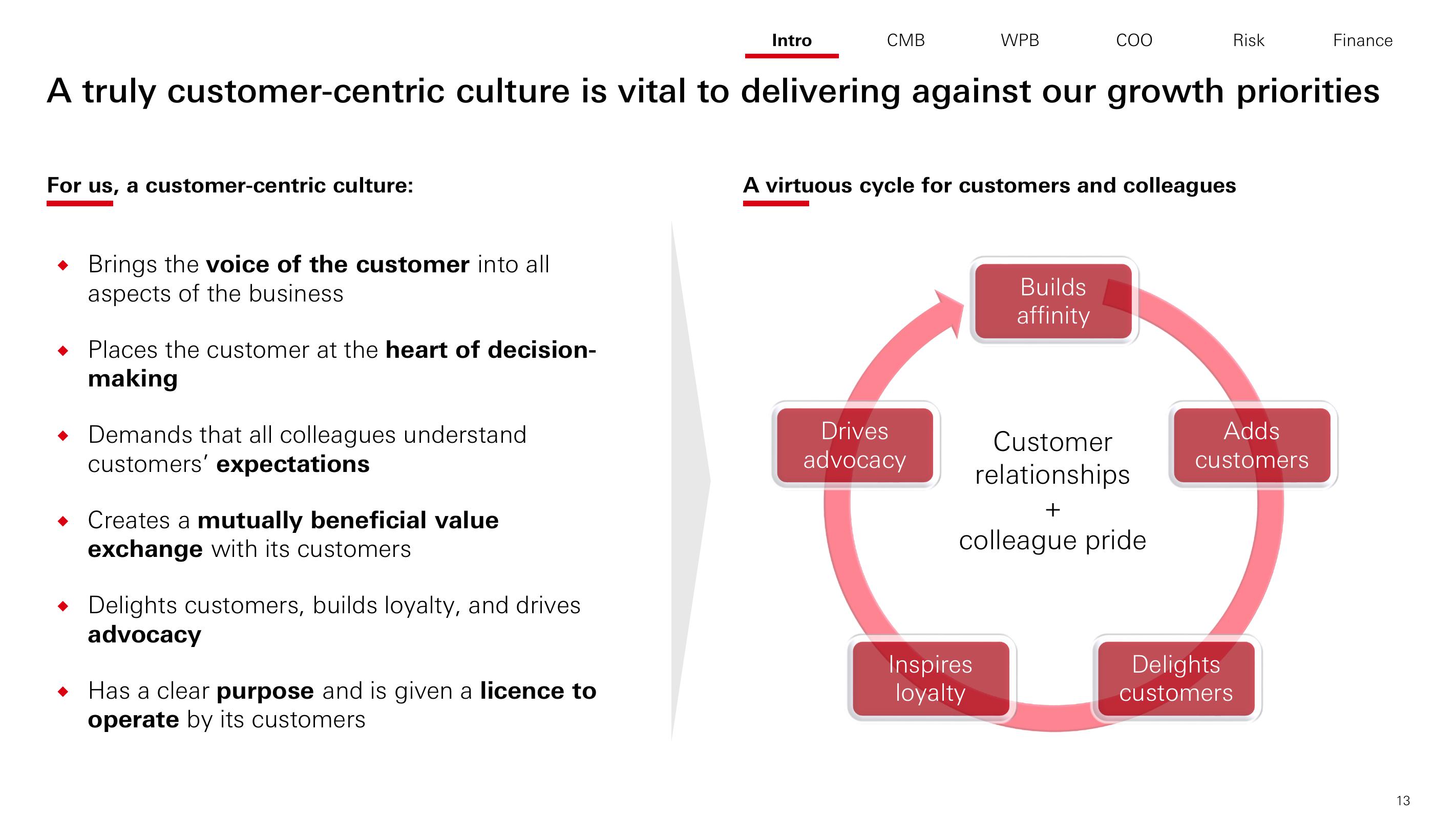 HSBC Investor Day Presentation Deck slide image #14