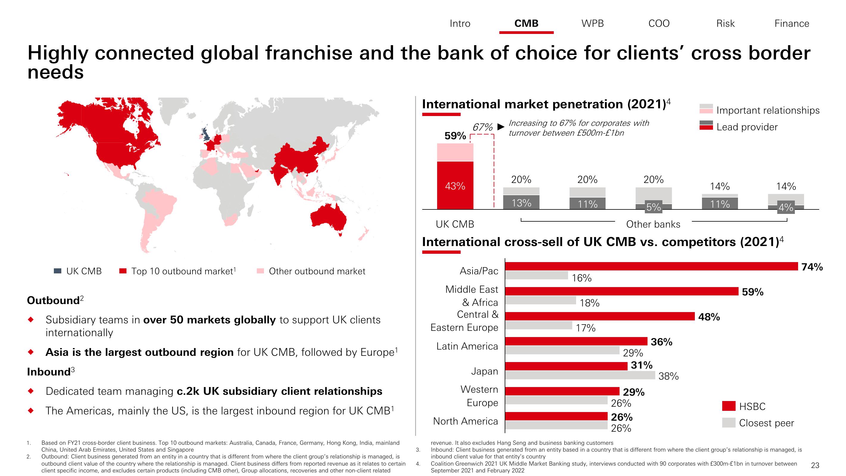 HSBC Investor Day Presentation Deck slide image #24