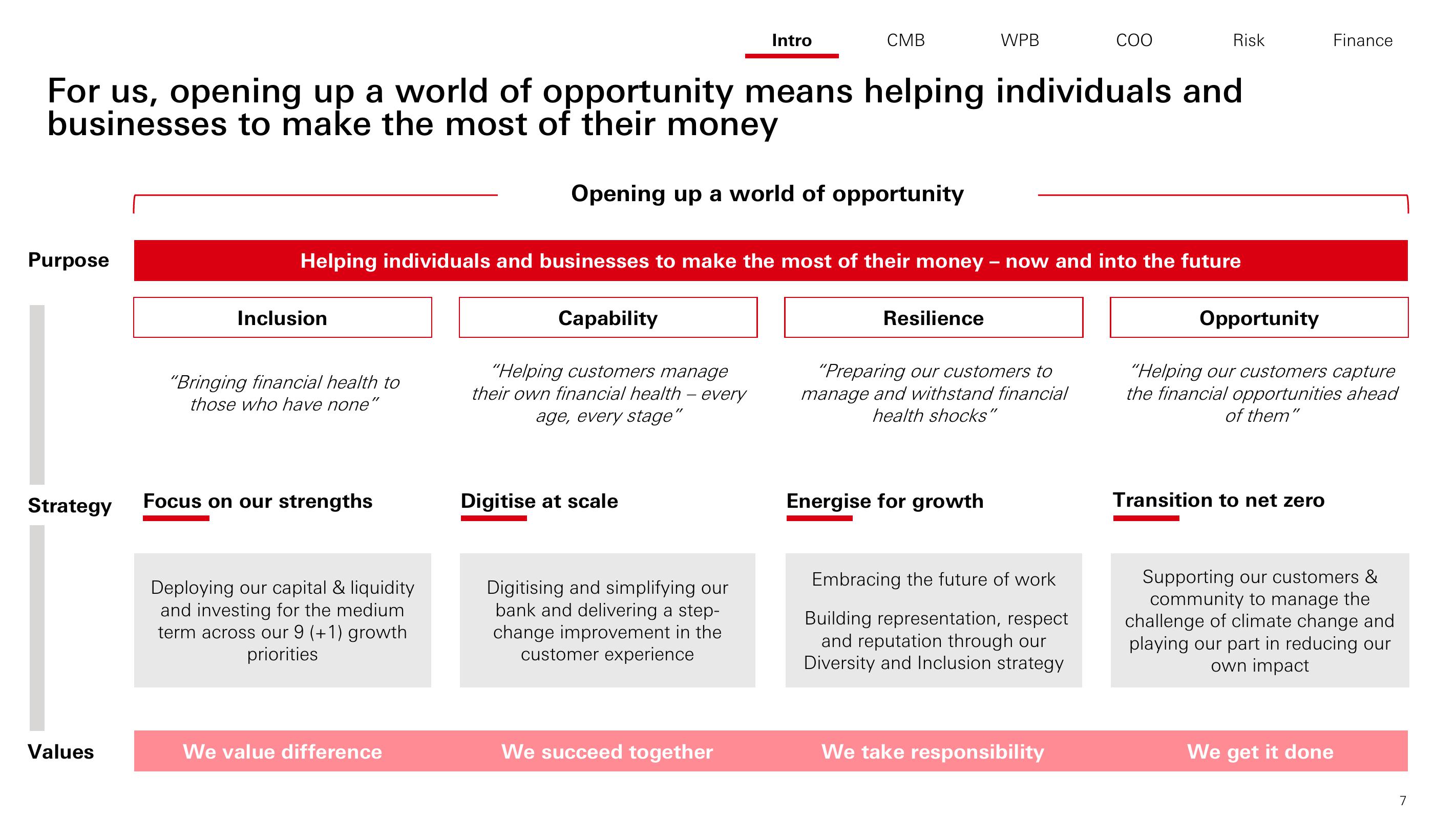 HSBC Investor Day Presentation Deck slide image #8