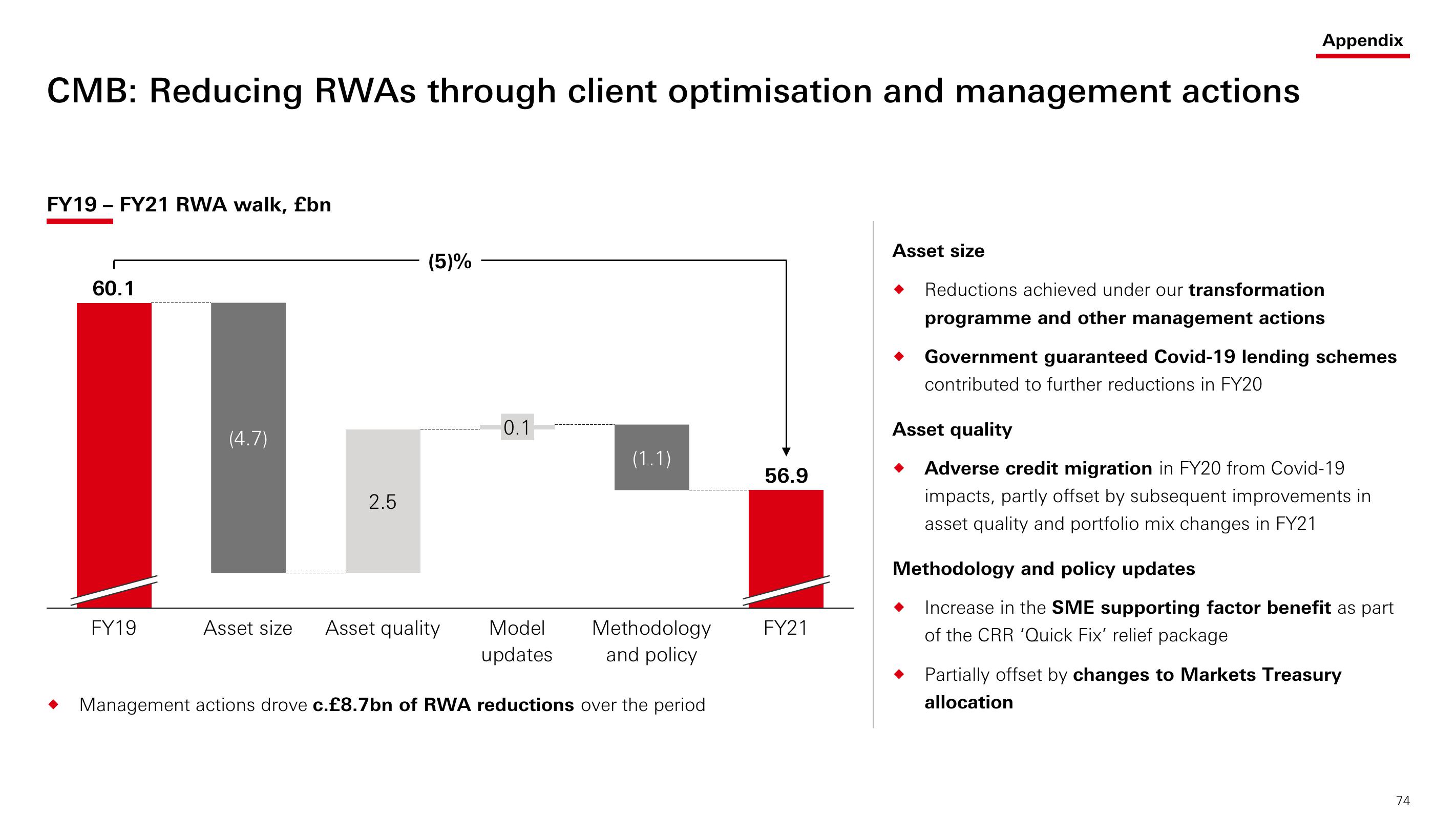 HSBC Investor Day Presentation Deck slide image #75