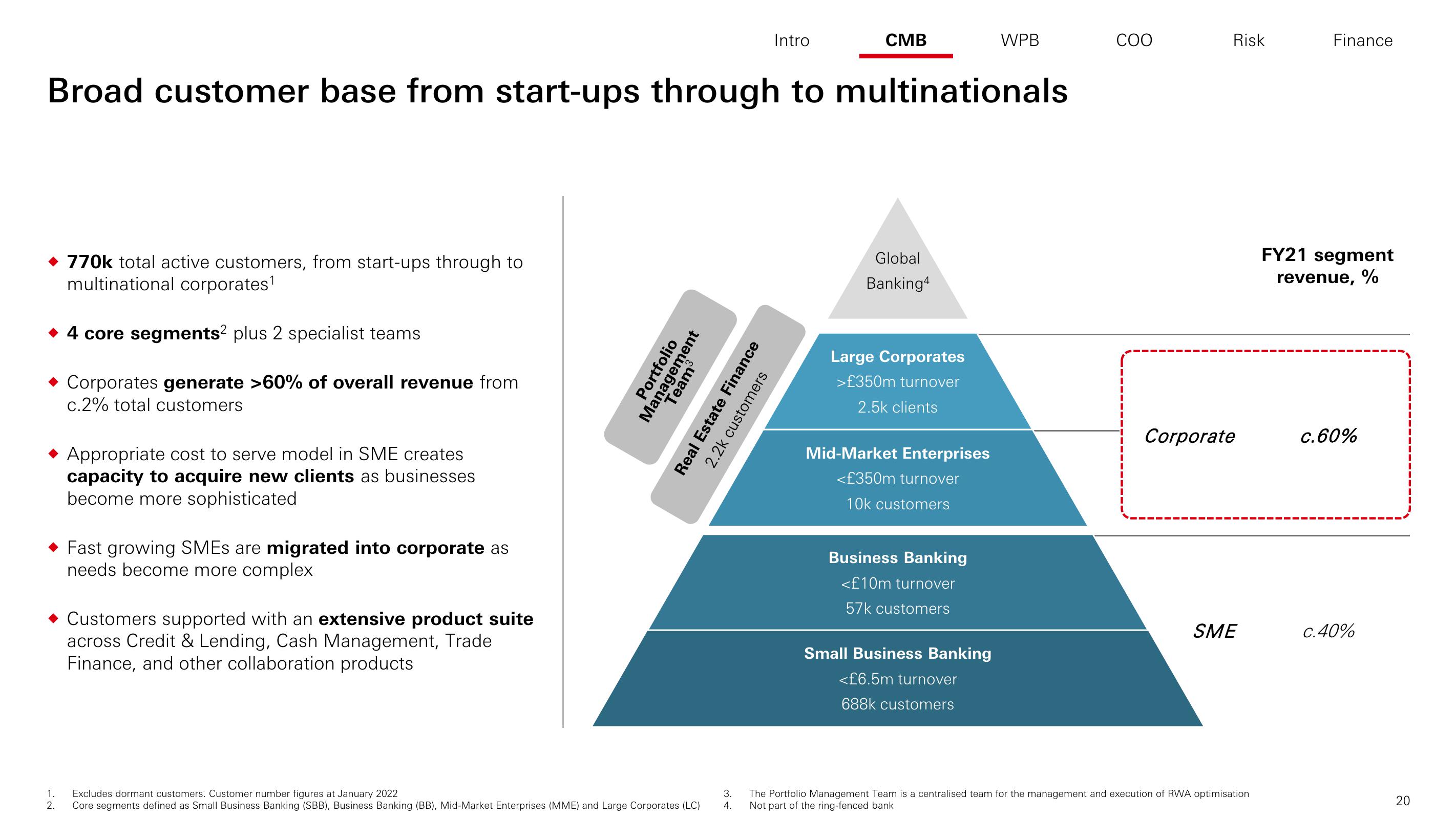 HSBC Investor Day Presentation Deck slide image #21