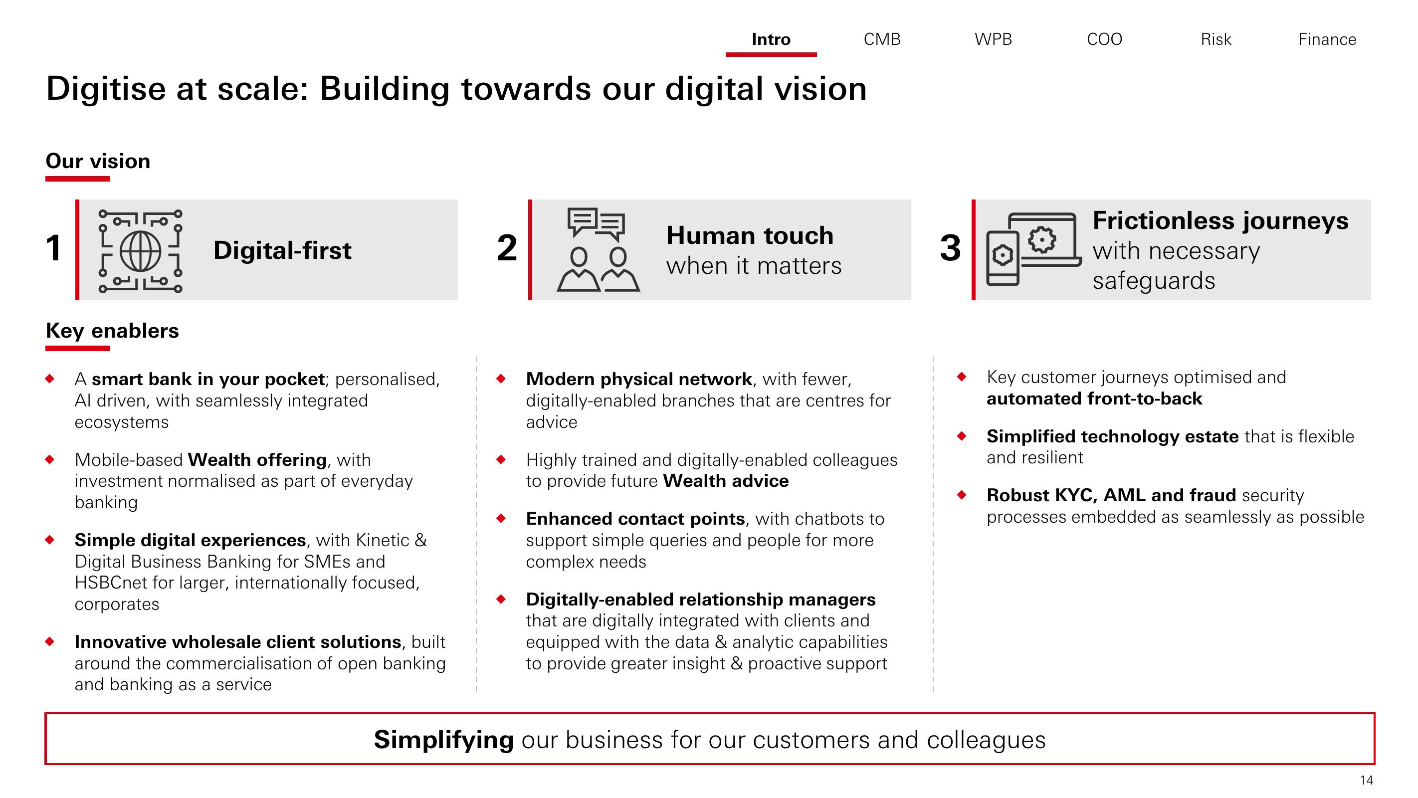 HSBC Investor Day Presentation Deck slide image #15