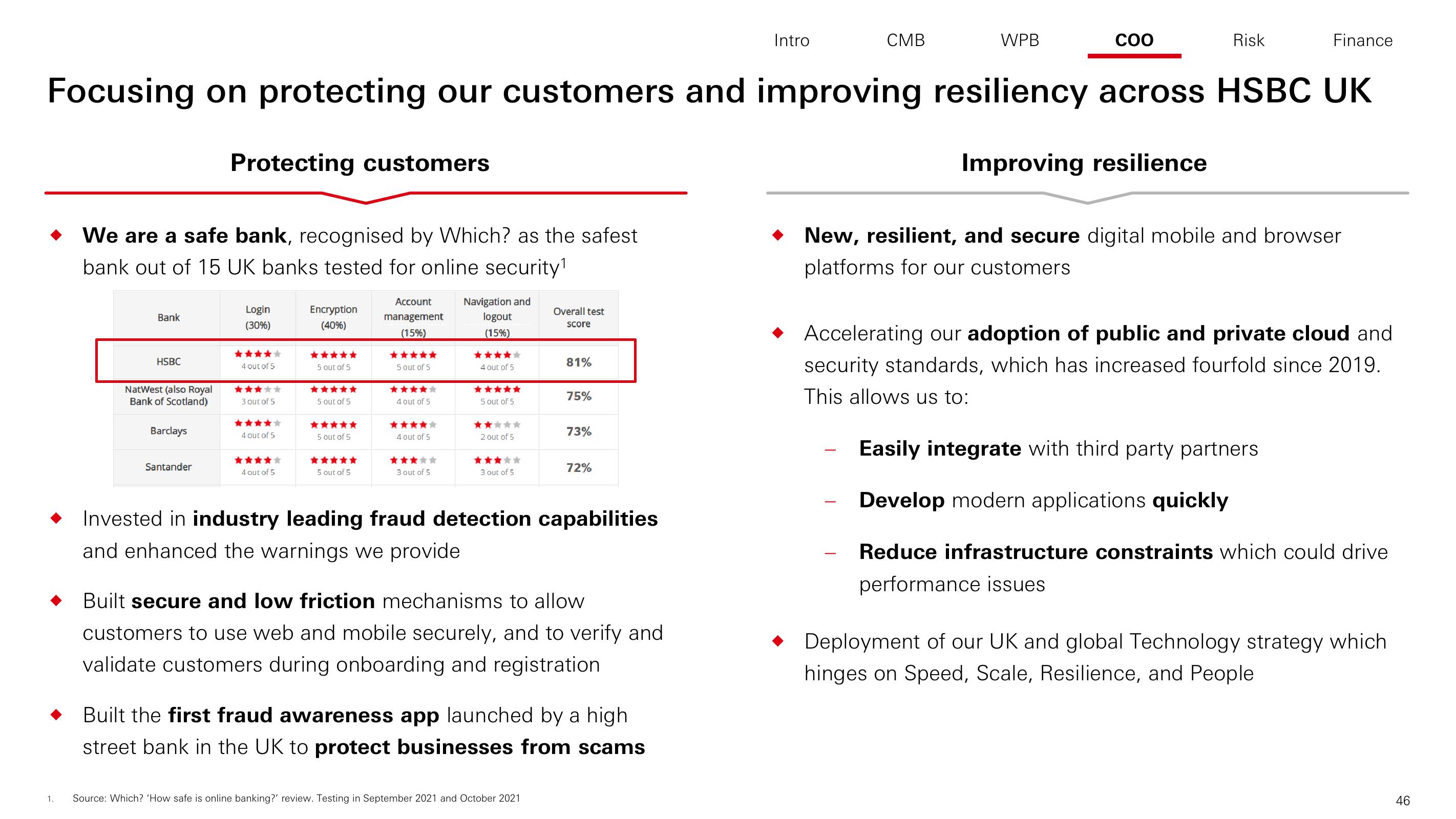 HSBC Investor Day Presentation Deck slide image #47