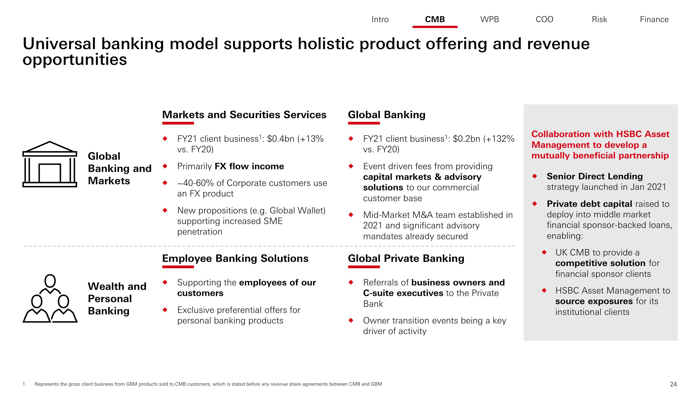 HSBC Investor Day Presentation Deck slide image #25