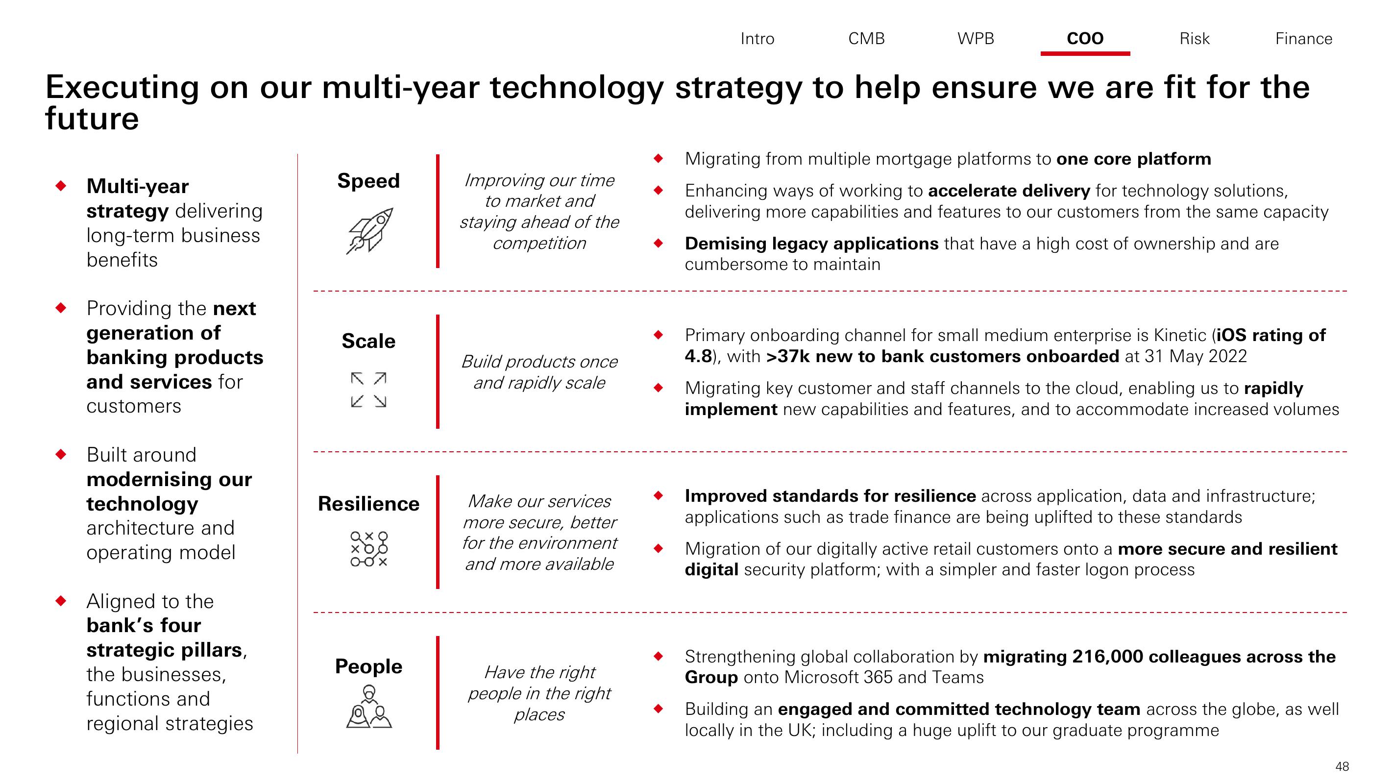 HSBC Investor Day Presentation Deck slide image #49