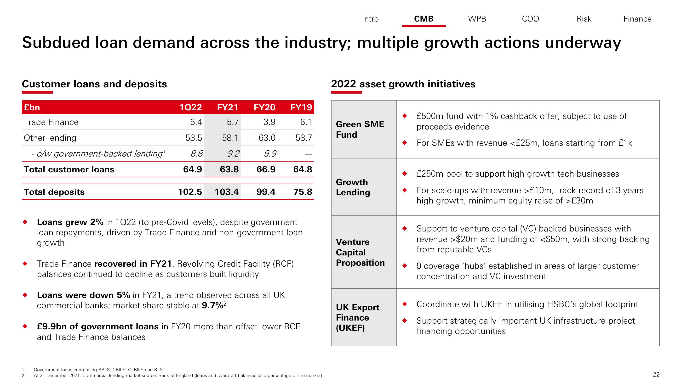 HSBC Investor Day Presentation Deck slide image #23