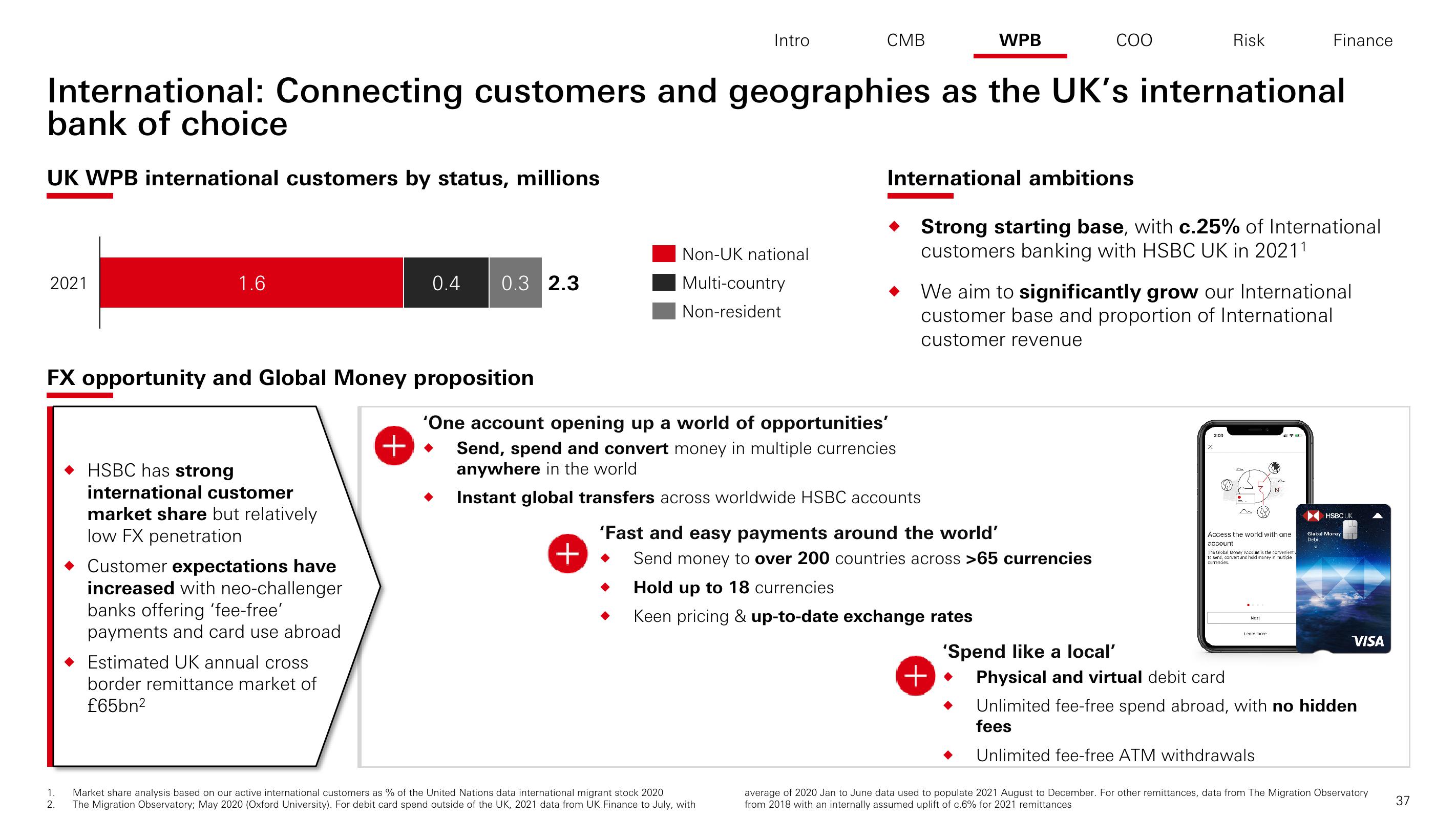 HSBC Investor Day Presentation Deck slide image #38