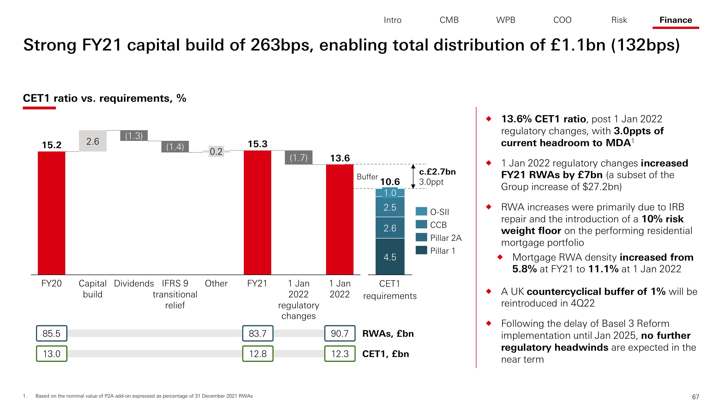 HSBC Investor Day Presentation Deck slide image #68