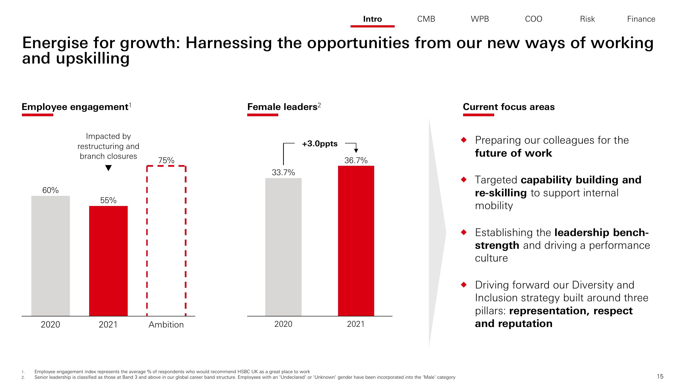 HSBC Investor Day Presentation Deck slide image #16