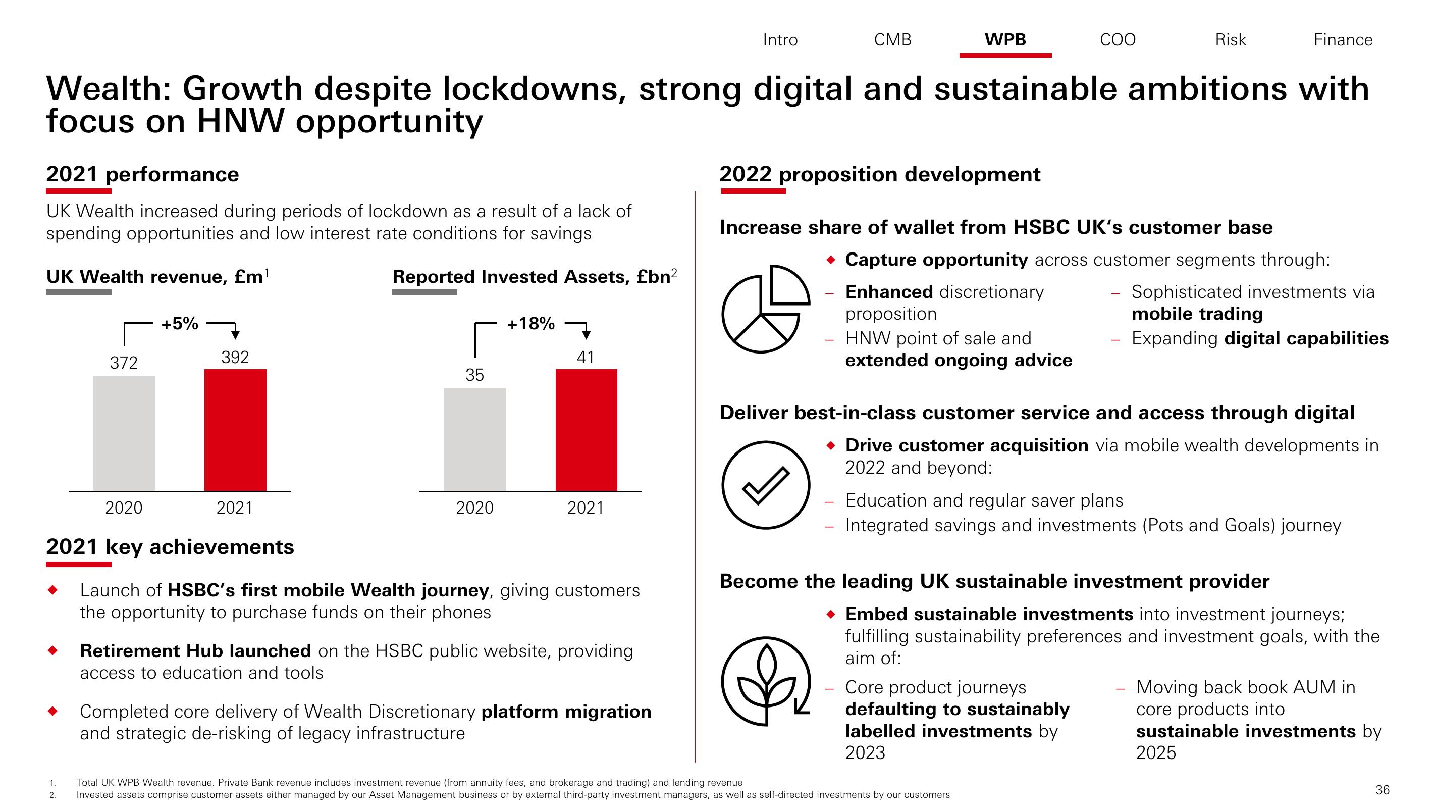 HSBC Investor Day Presentation Deck slide image #37